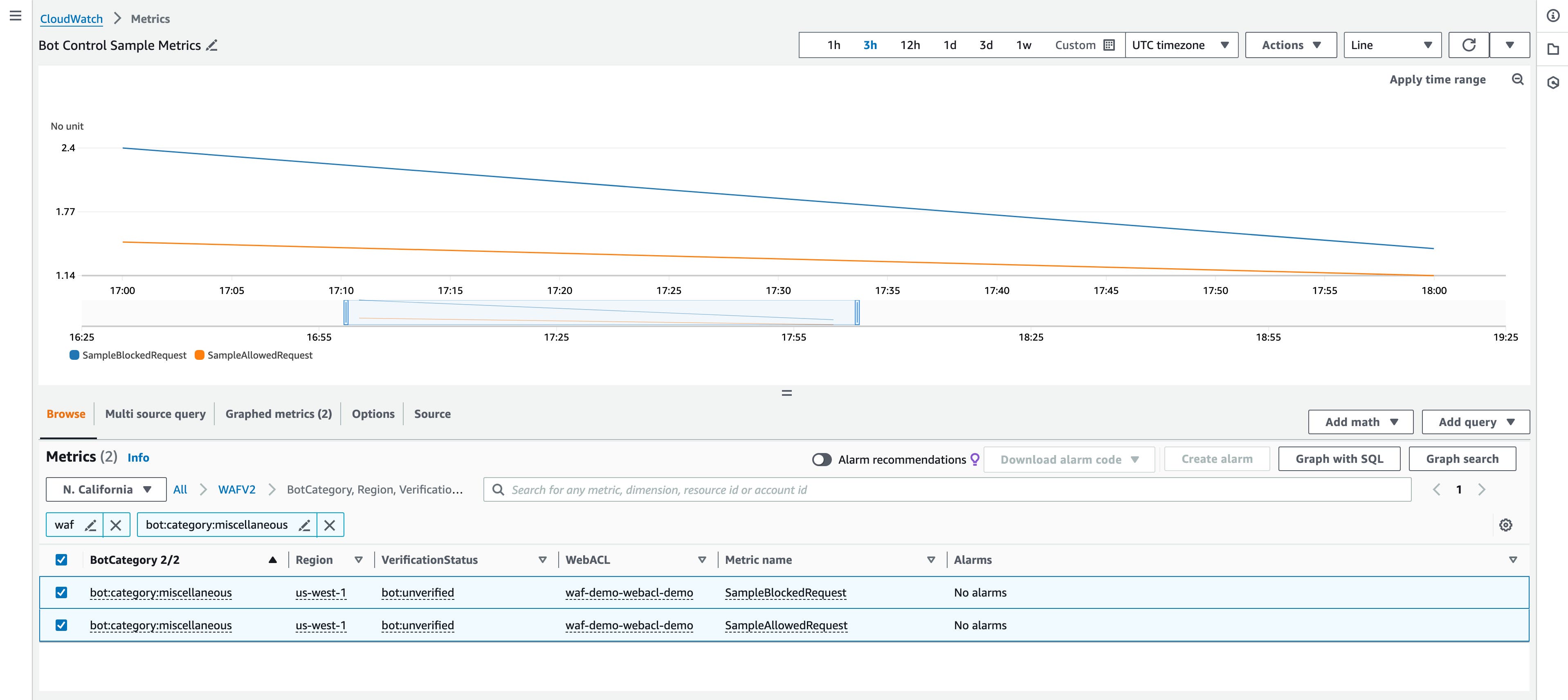 Dashboard of AWS WAF bot metrics Dashboard of AWS WAF bot metrics