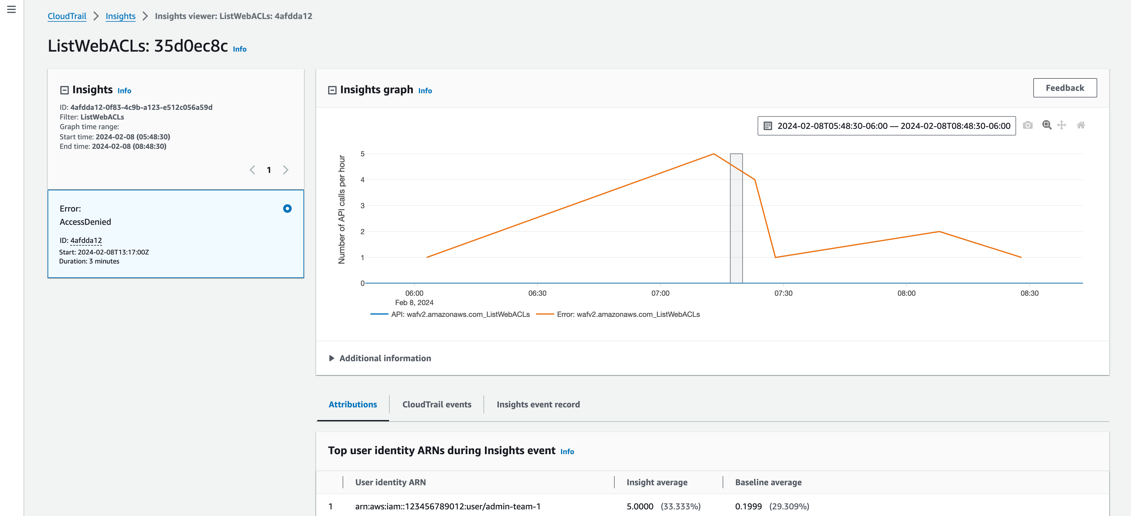 Graph of AWS WAF web access control list activity