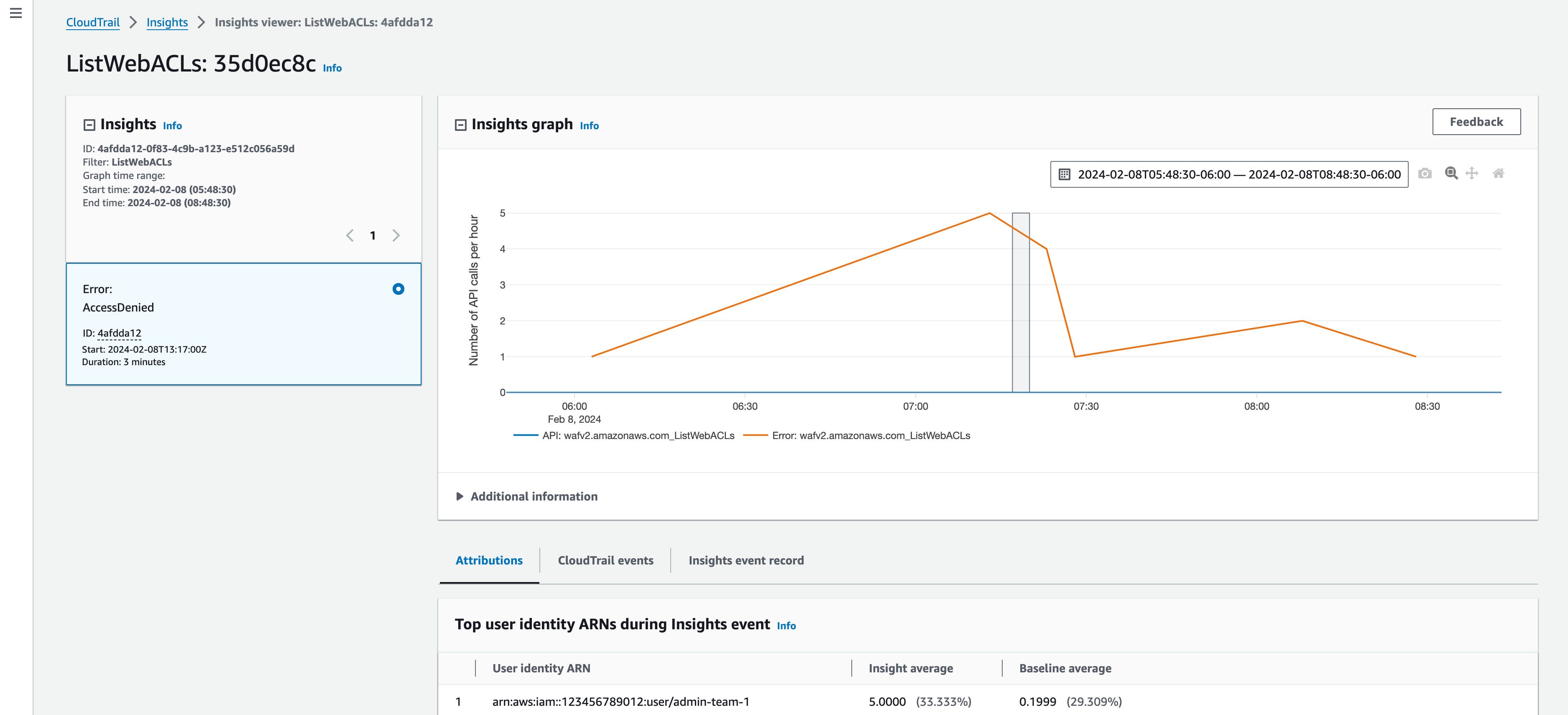Graph of AWS WAF web access control list activity Graph of AWS WAF web access control list activity