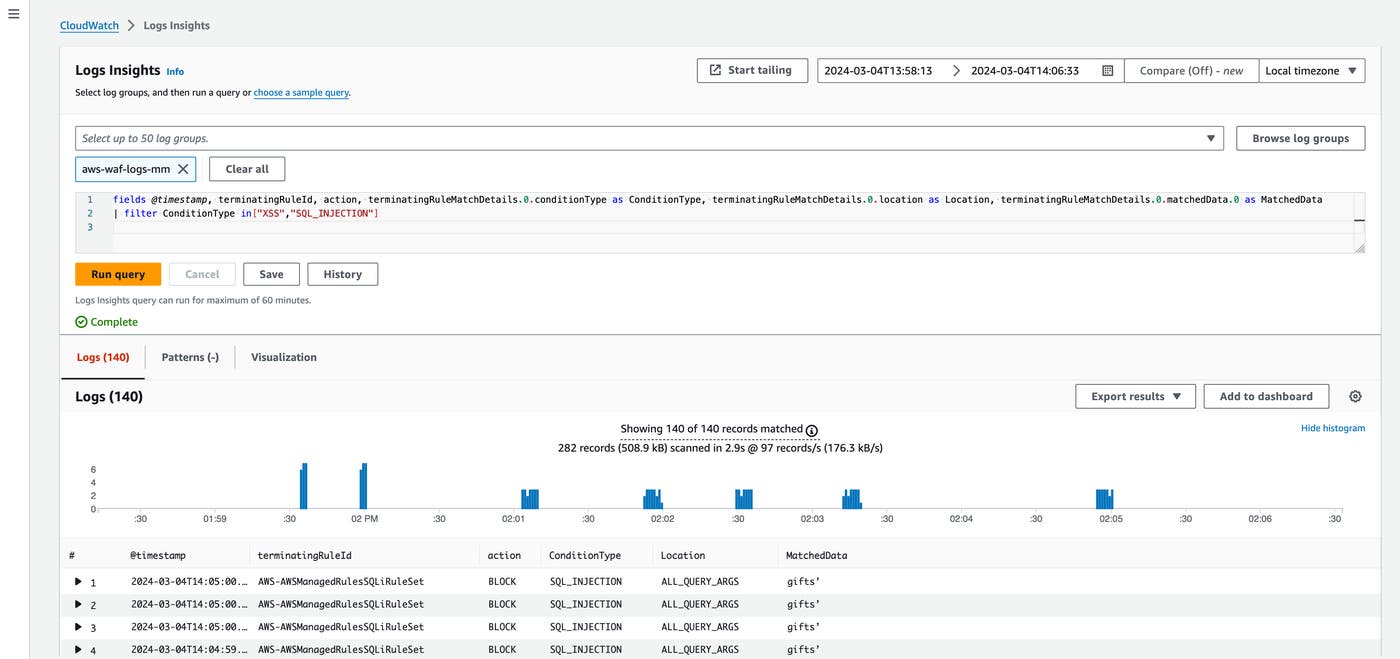 Dashboard of AWS WAF Log Insights Dashboard of AWS WAF Log Insights