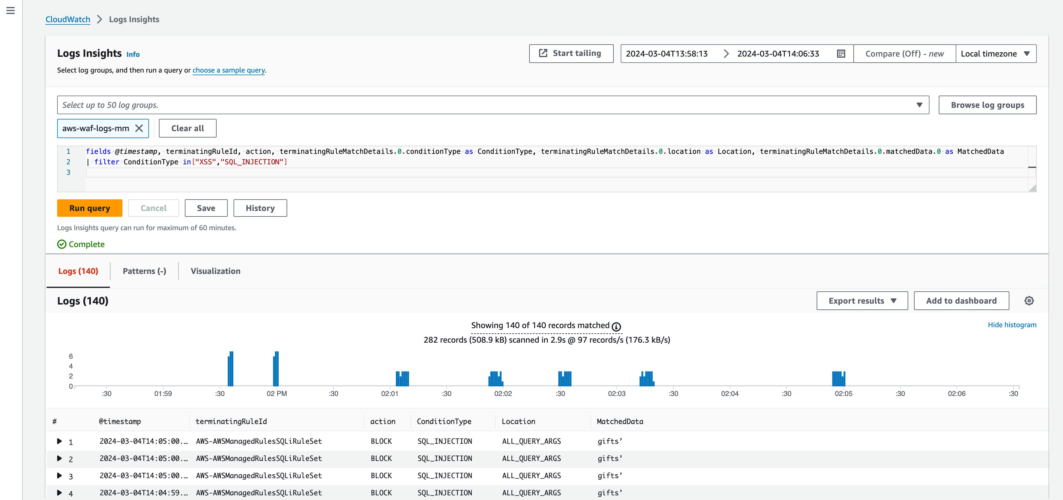 Dashboard of AWS WAF Log Insights Dashboard of AWS WAF Log Insights
