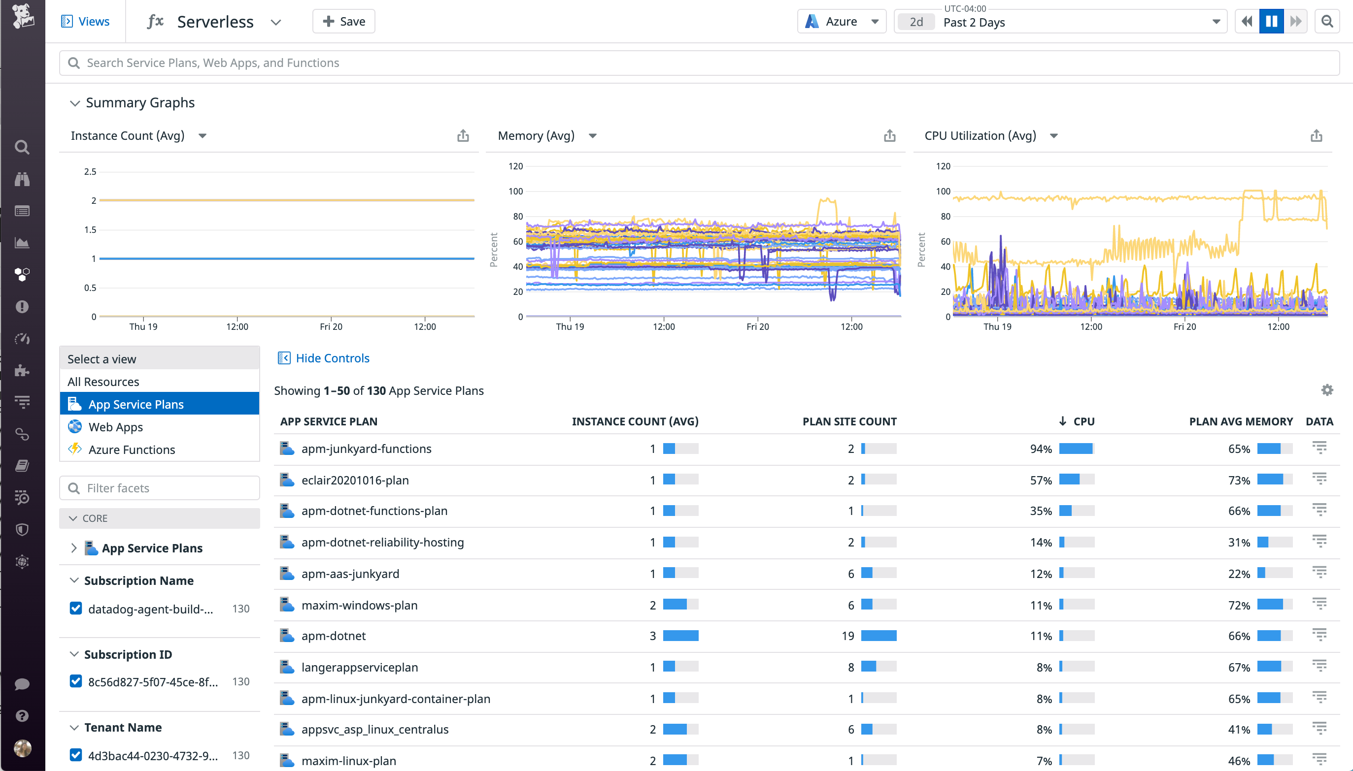 Datadog's Serverless view provides an overview of key metrics from your Azure App Service apps.
