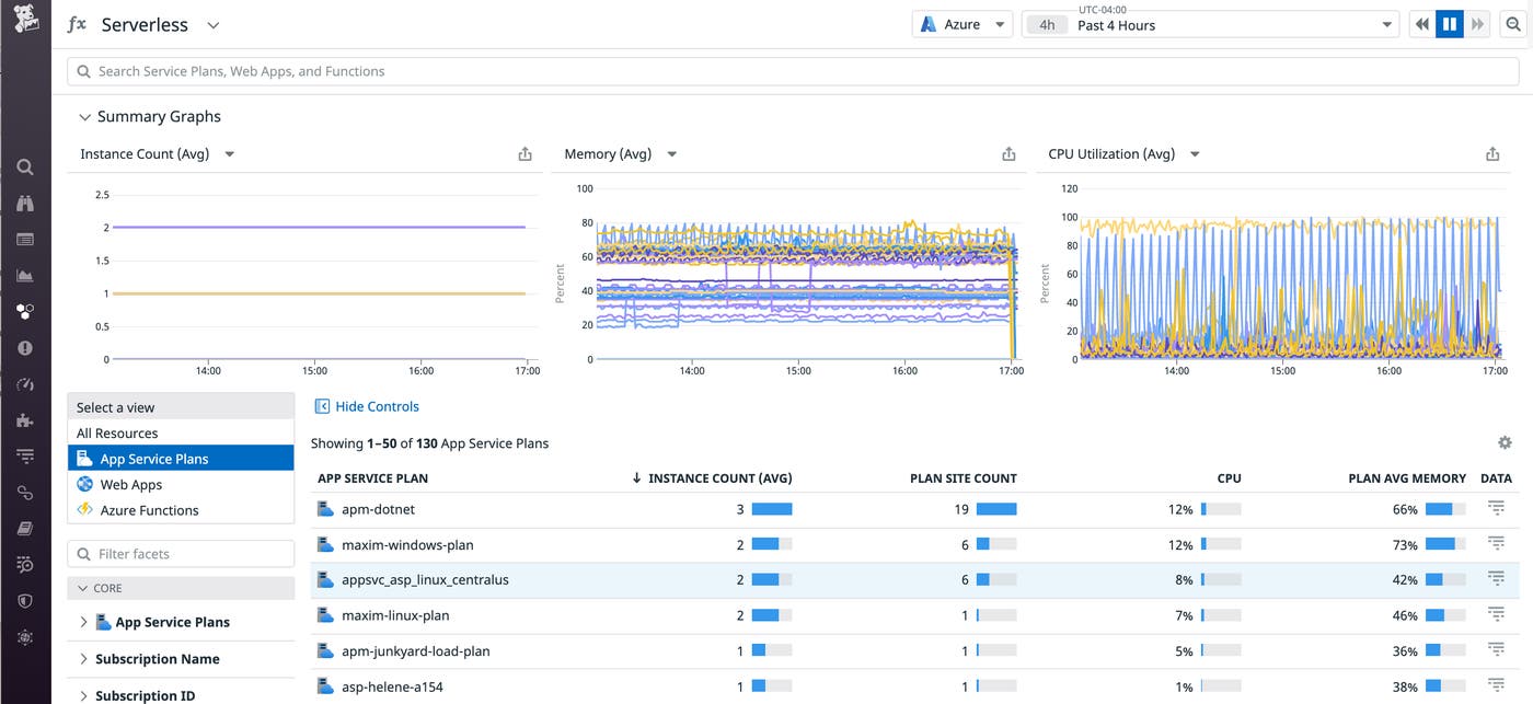 The Serverless view allows you to identify plans that have enough resource capacity to host more apps. The Serverless view allows you to identify plans that have enough resource capacity to host more apps.
