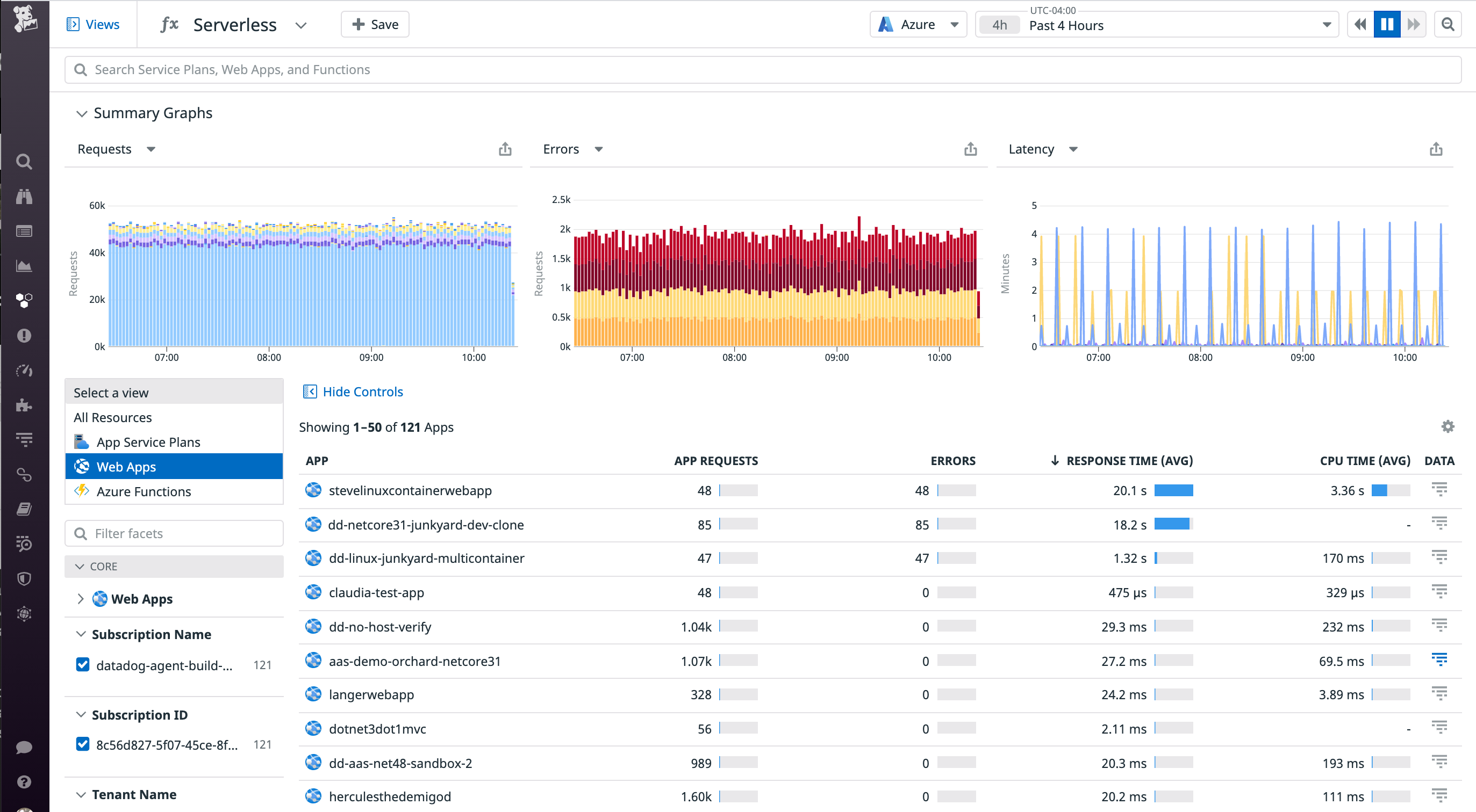 Datadog's Serverless view provides an overview of key metrics from your Azure App Service apps. This view has been sorted to show the app with the highest response time.