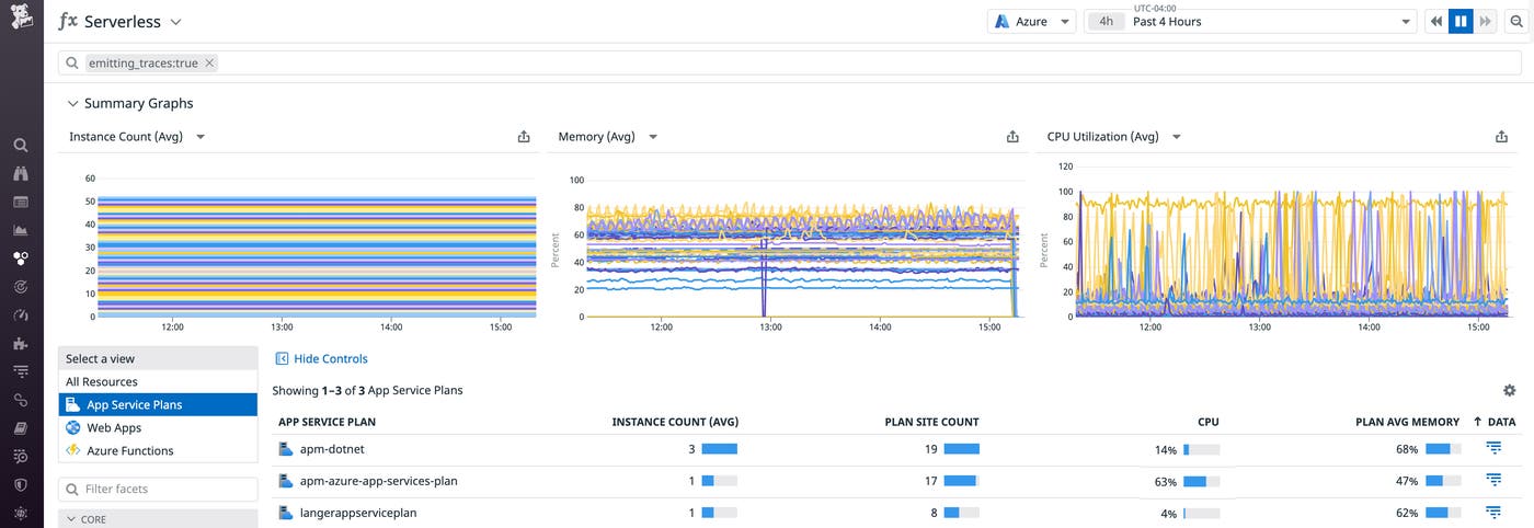 You can use the emitting_traces facet to filter the Serverless view for Azure App Service plans that are submitting APM traces to Datadog. You can use the emitting_traces facet to filter the Serverless view for Azure App Service plans that are submitting APM traces to Datadog.