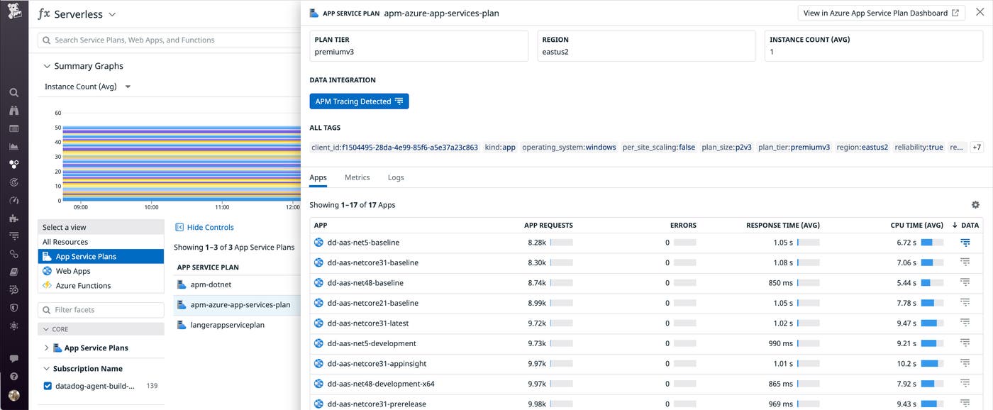The Serverless view allows you to quickly determine which apps are sending traces to Datadog APM. The Serverless view allows you to quickly determine which apps are sending traces to Datadog APM.