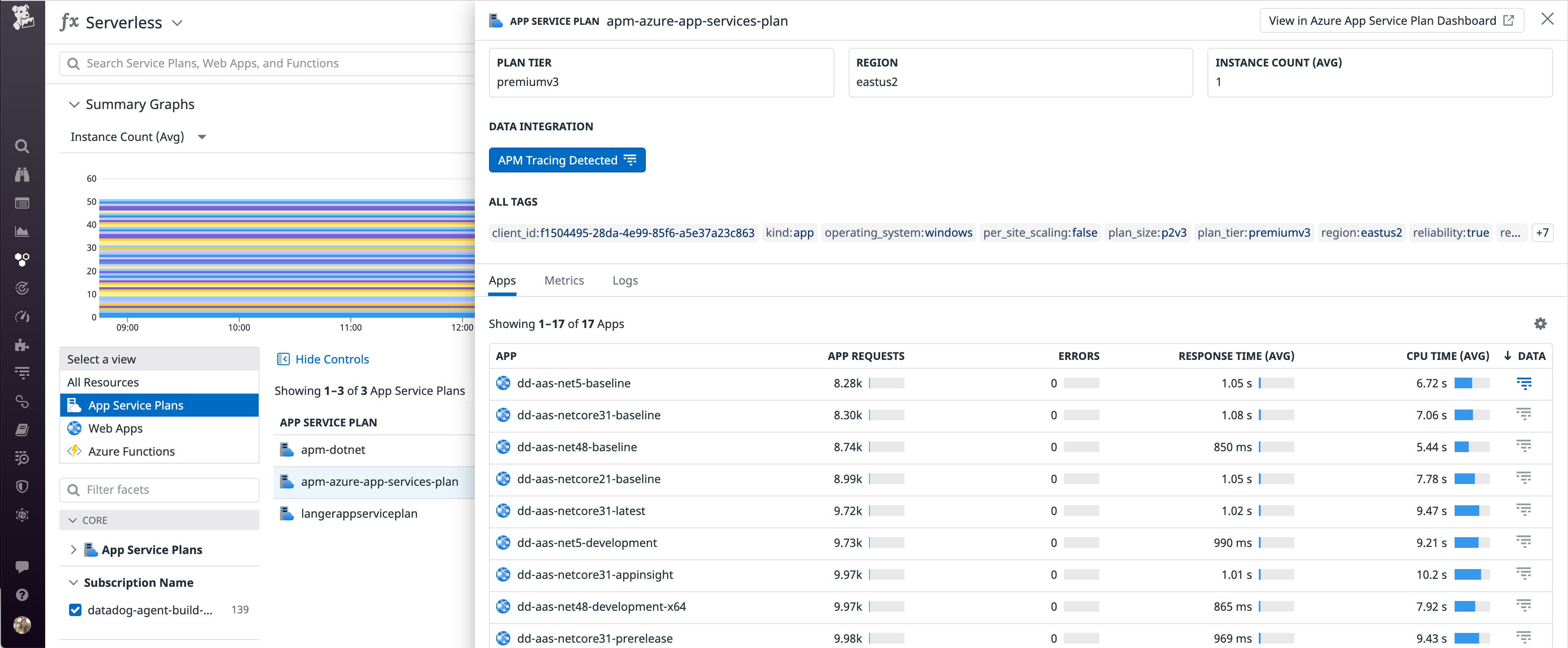 The Serverless view allows you to quickly determine which apps are sending traces to Datadog APM. The Serverless view allows you to quickly determine which apps are sending traces to Datadog APM.