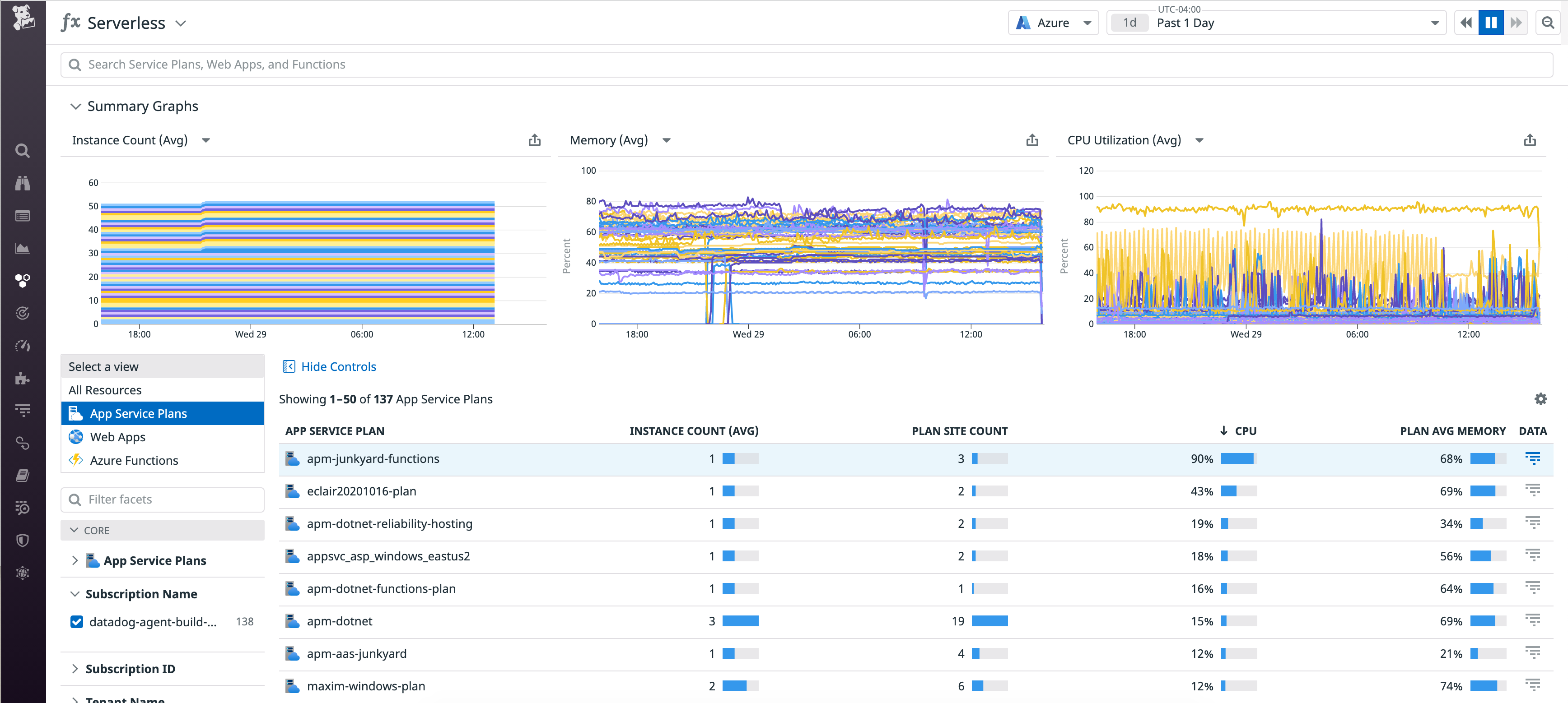 You can now monitor App Service plans in the Datadog Serverless view. Sorting by CPU utilization helps you understand if a plan is overloaded.