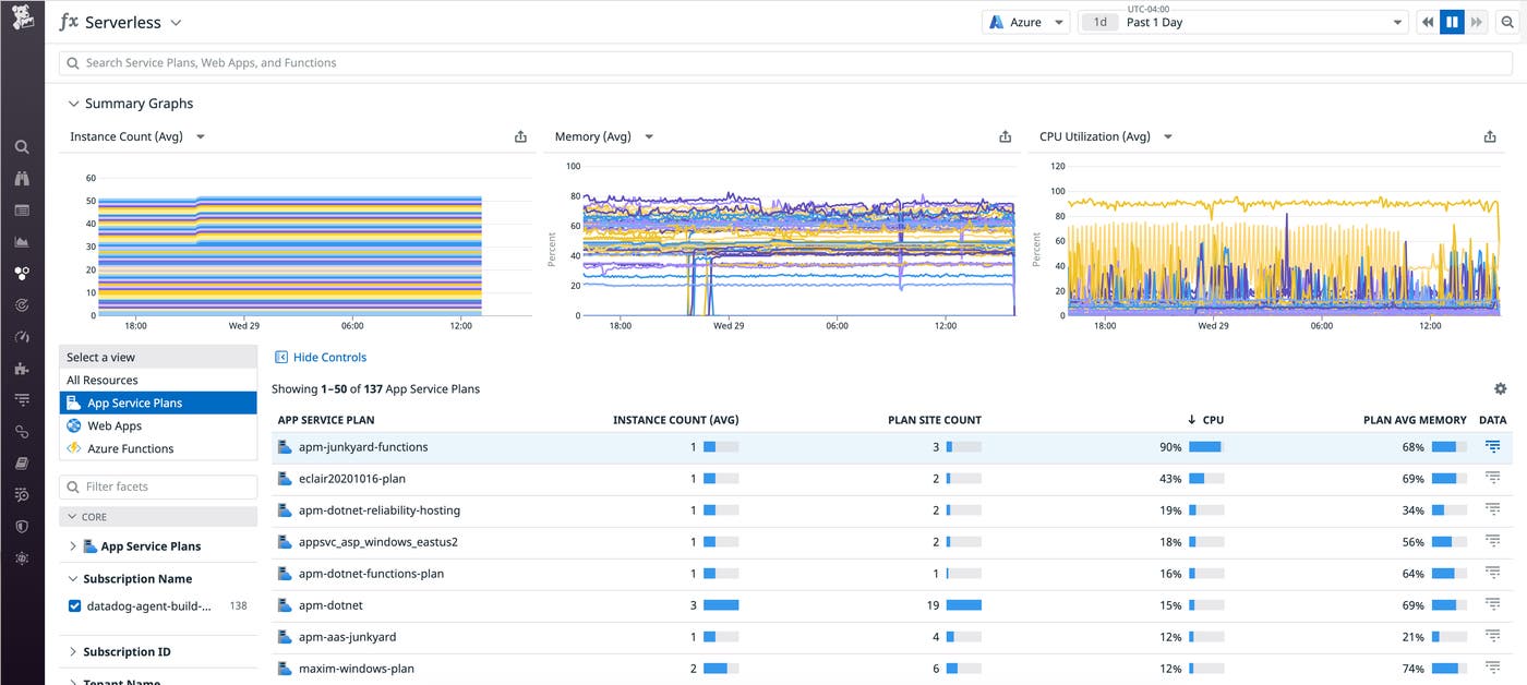 You can now monitor App Service plans in the Datadog Serverless view. Sorting by CPU utilization helps you understand if a plan is overloaded. You can now monitor App Service plans in the Datadog Serverless view. Sorting by CPU utilization helps you understand if a plan is overloaded.