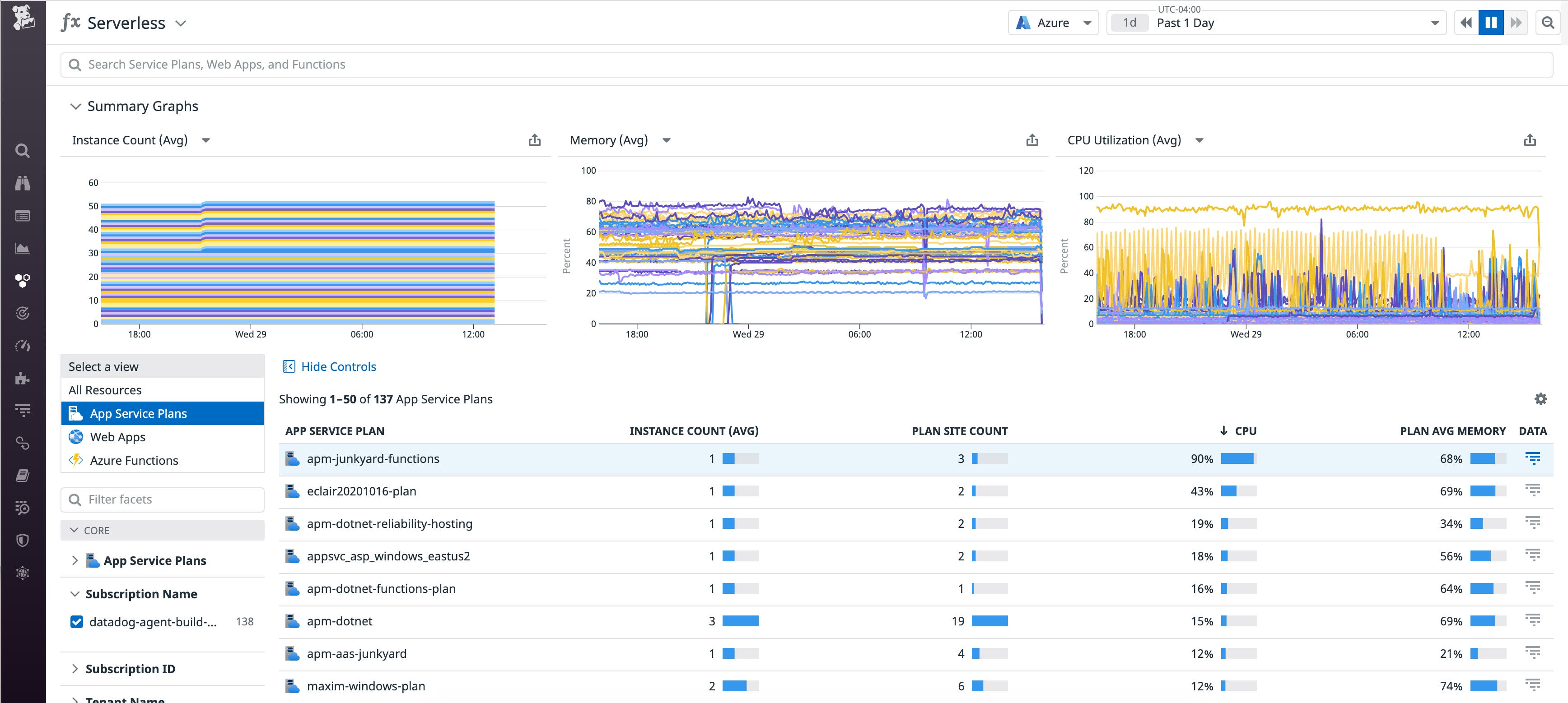You can now monitor App Service plans in the Datadog Serverless view. Sorting by CPU utilization helps you understand if a plan is overloaded. You can now monitor App Service plans in the Datadog Serverless view. Sorting by CPU utilization helps you understand if a plan is overloaded.