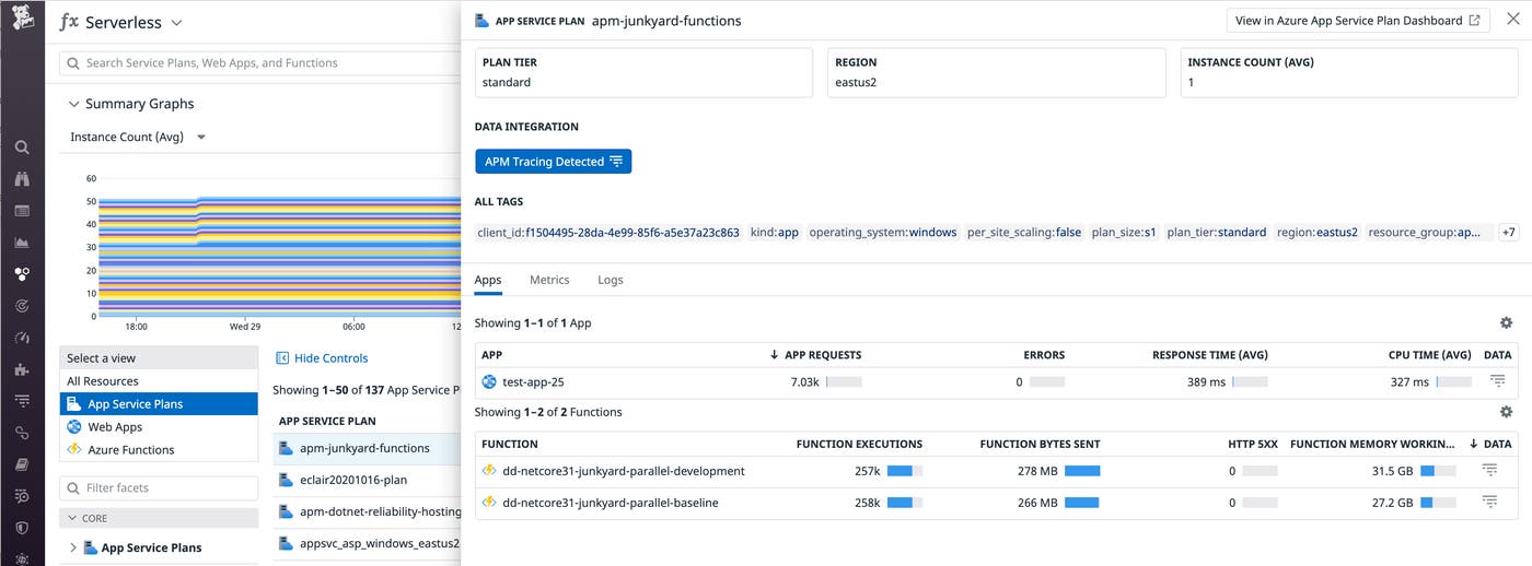 You can click to inspect an Azure App Service plan in the Datadog Serverless view, and identify if an app in that plan is consuming an outsized portion of shared resources. You can click to inspect an Azure App Service plan in the Datadog Serverless view, and identify if an app in that plan is consuming an outsized portion of shared resources.