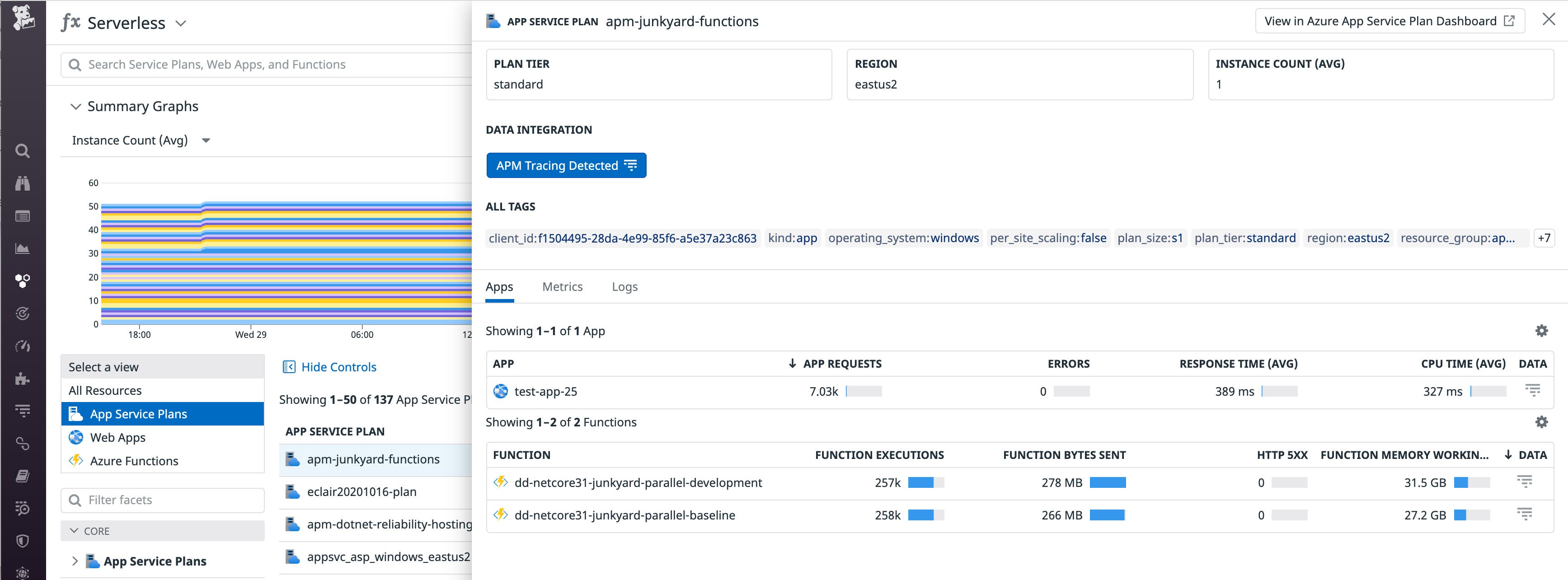 You can click to inspect an Azure App Service plan in the Datadog Serverless view, and identify if an app in that plan is consuming an outsized portion of shared resources. You can click to inspect an Azure App Service plan in the Datadog Serverless view, and identify if an app in that plan is consuming an outsized portion of shared resources.