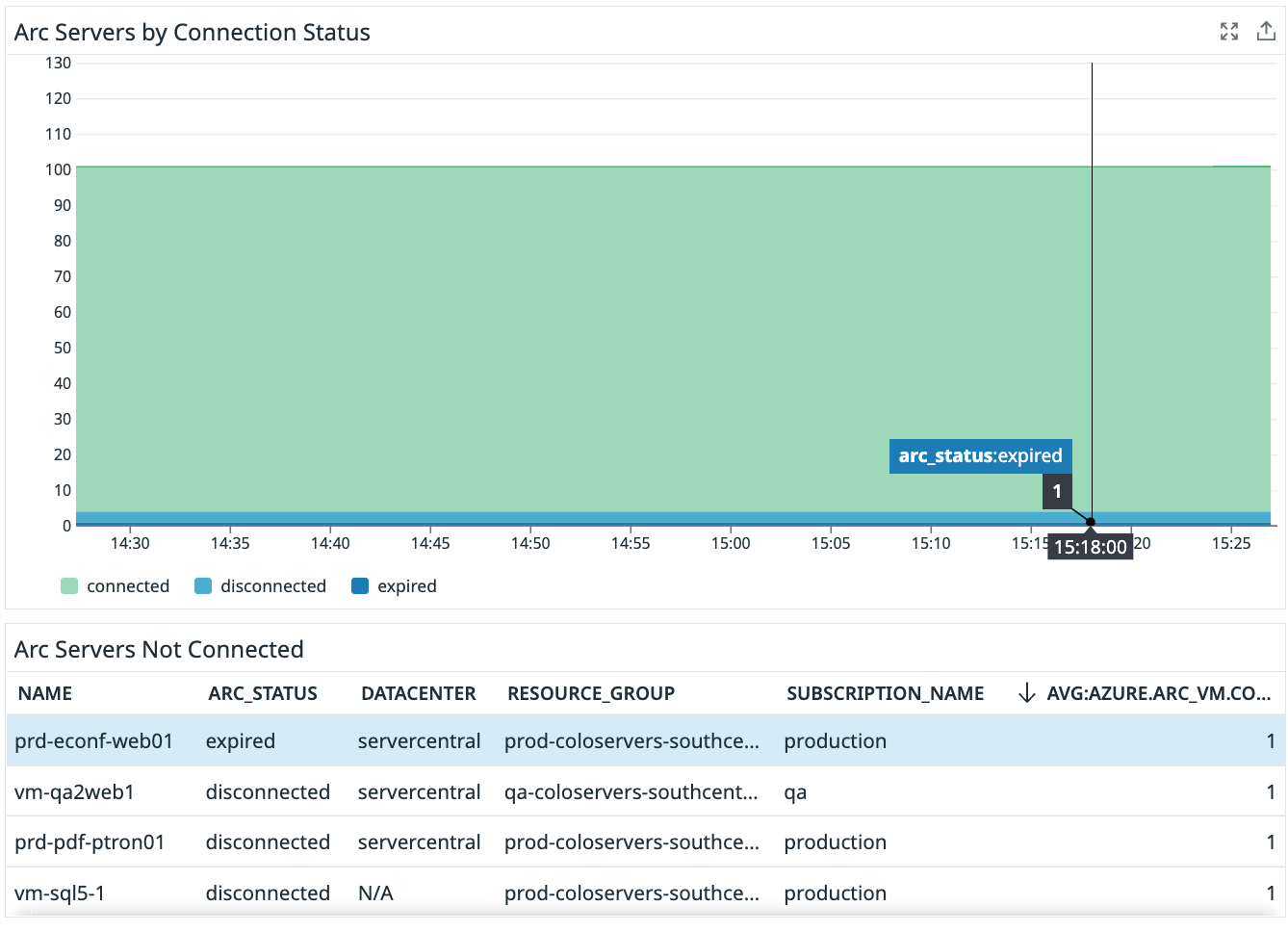 Azure Arc server connection status