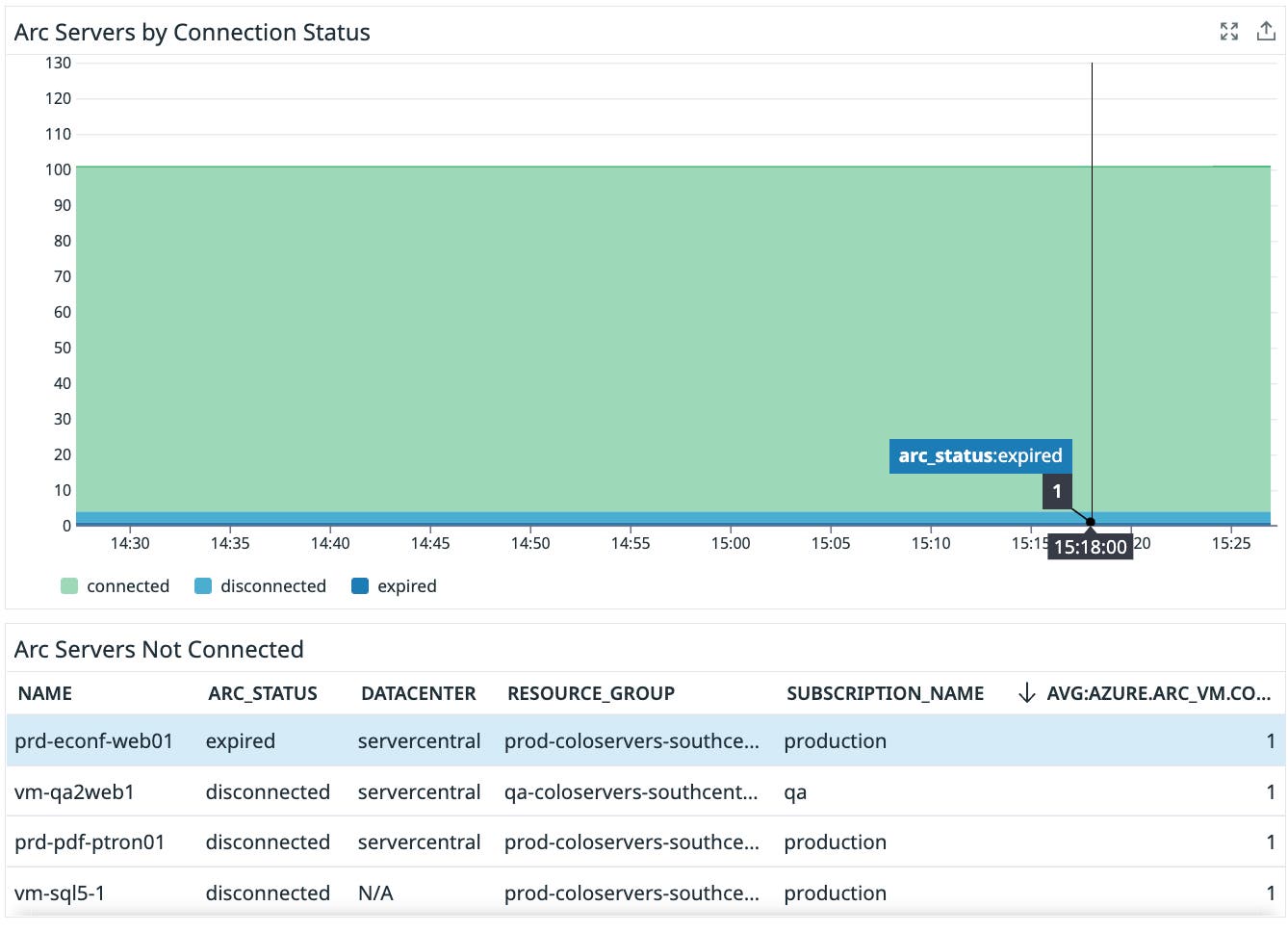 Azure Arc server connection status Azure Arc server connection status