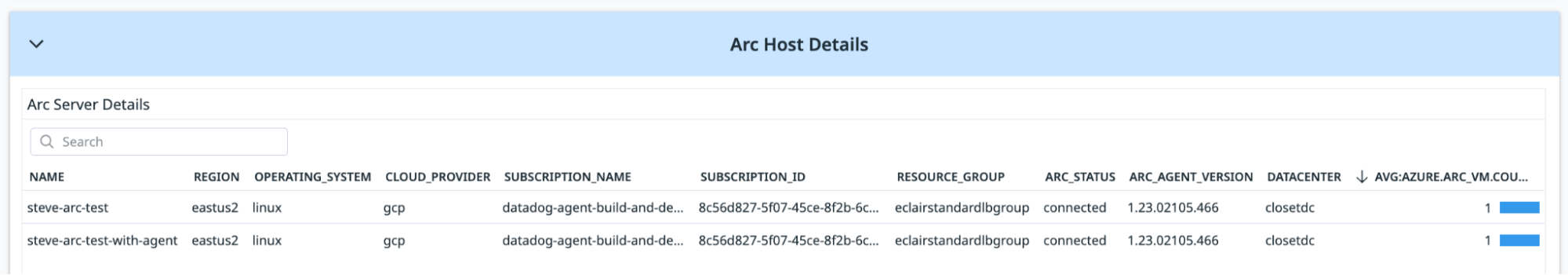 Azure Container Apps dashboard