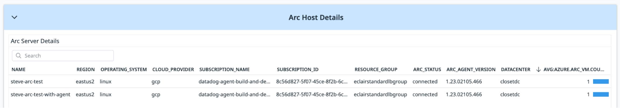 Azure Container Apps dashboard Azure Container Apps dashboard