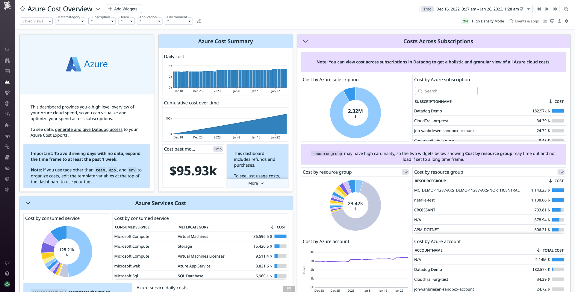 The Azure Cost Overview dashboard displays a summary of Azure costs, and a breakdown of costs by Azure product and subscription.