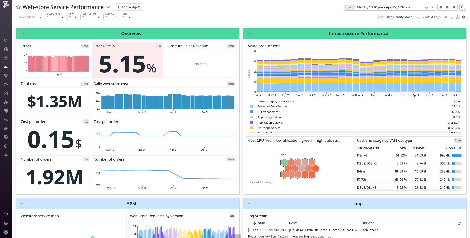 The web-store service dashboard shows an overview of errors, costs, and cost per order, plus resource utilization data of the service's VMs.