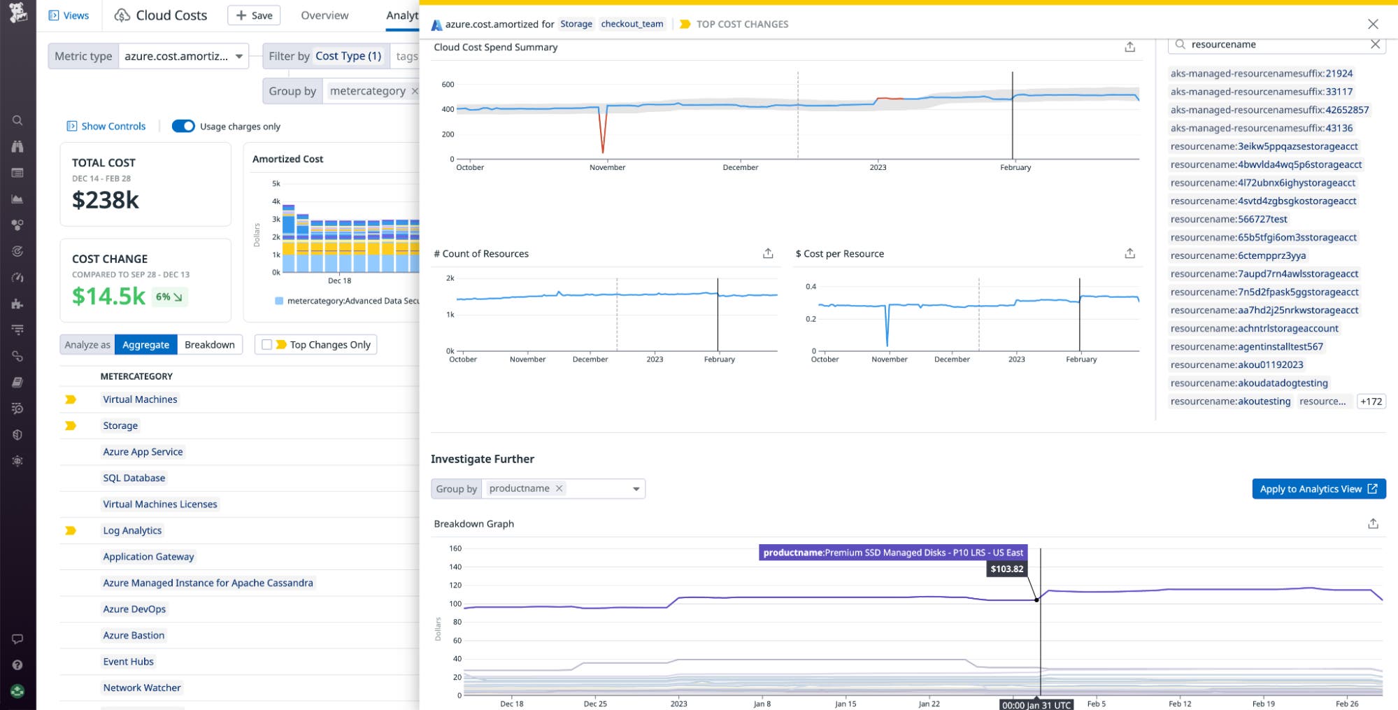 Graphs show the checkout team's Azure storage cost data, including a summary of storage costs, the number of resources used, the cost per resource, and the overall spend for each storage service. Graphs show the checkout team's Azure storage cost data, including a summary of storage costs, the number of resources used, the cost per resource, and the overall spend for each storage service.