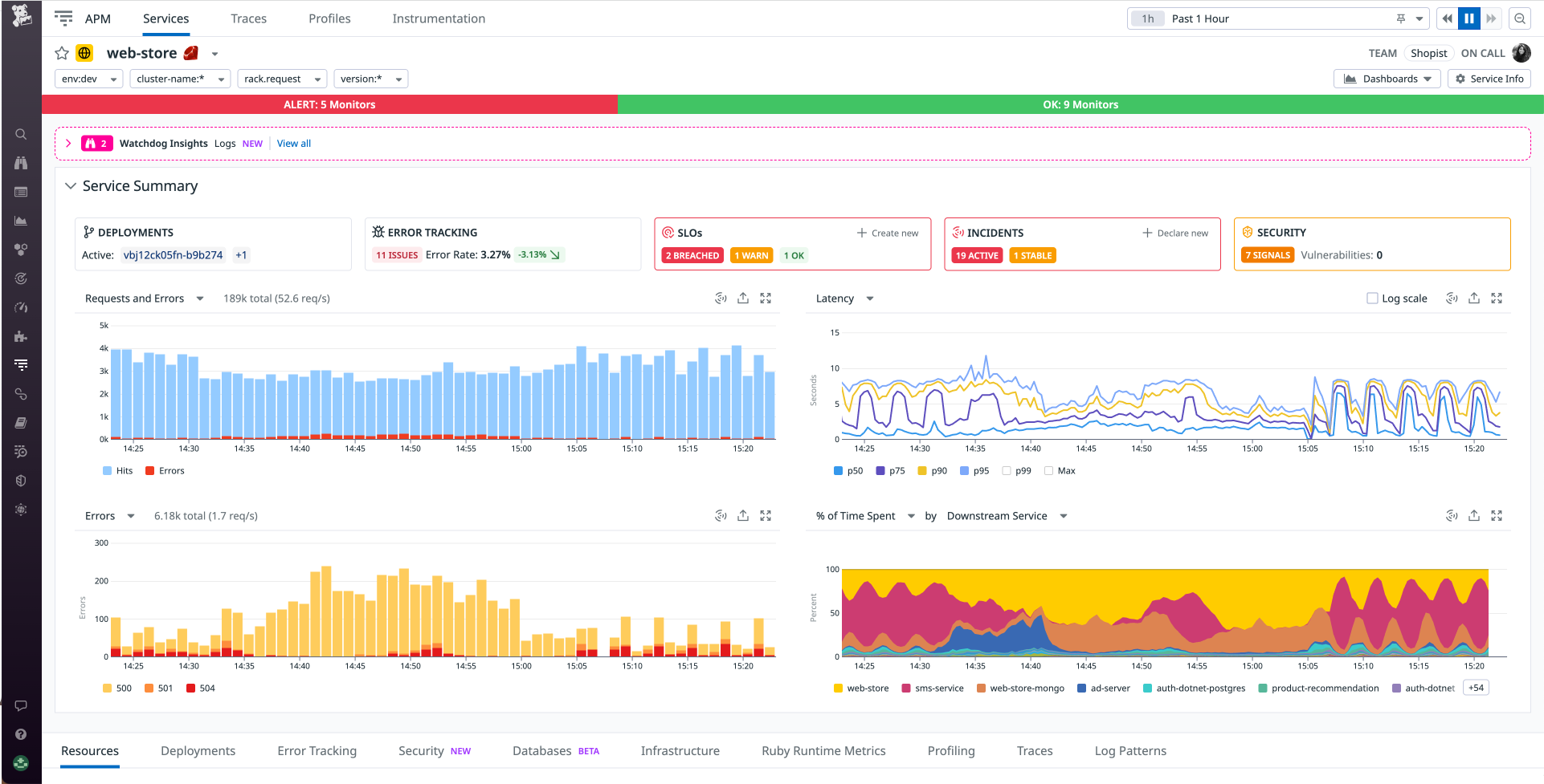 Graphs on the web-store service page show the rate of requests and errors, as well as the service's latency and a breakdown of time spent per downstream service.