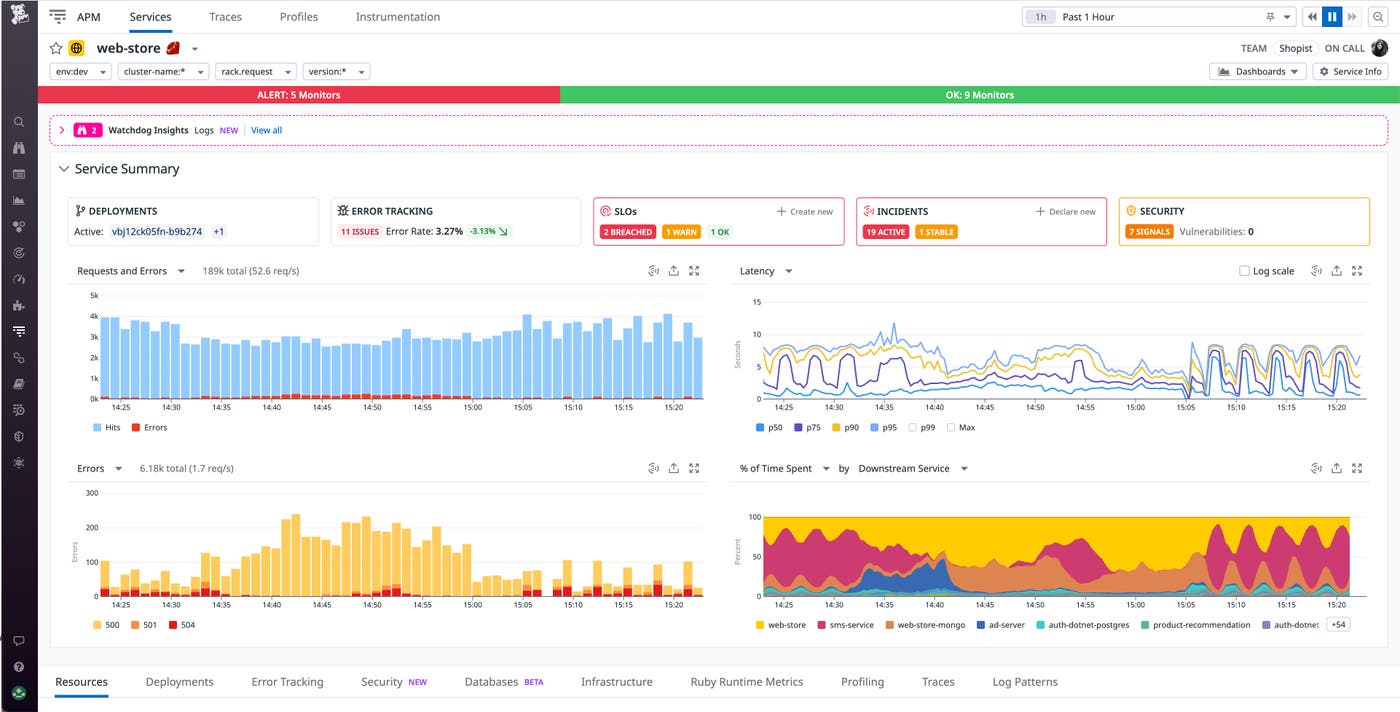 Graphs on the web-store service page show the rate of requests and errors, as well as the service's latency and a breakdown of time spent per downstream service. Graphs on the web-store service page show the rate of requests and errors, as well as the service's latency and a breakdown of time spent per downstream service.