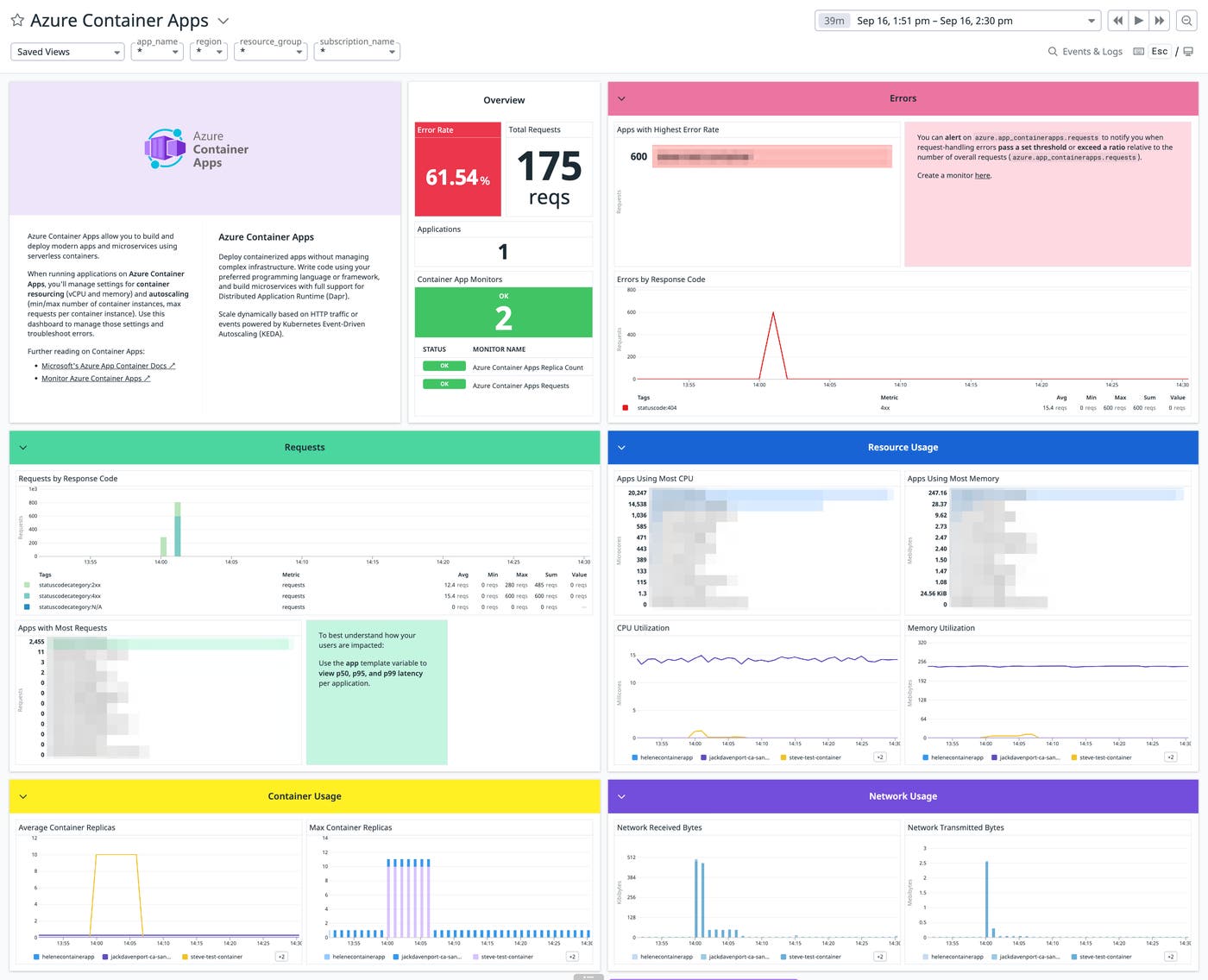 Azure Container Apps dashboard Azure Container Apps dashboard