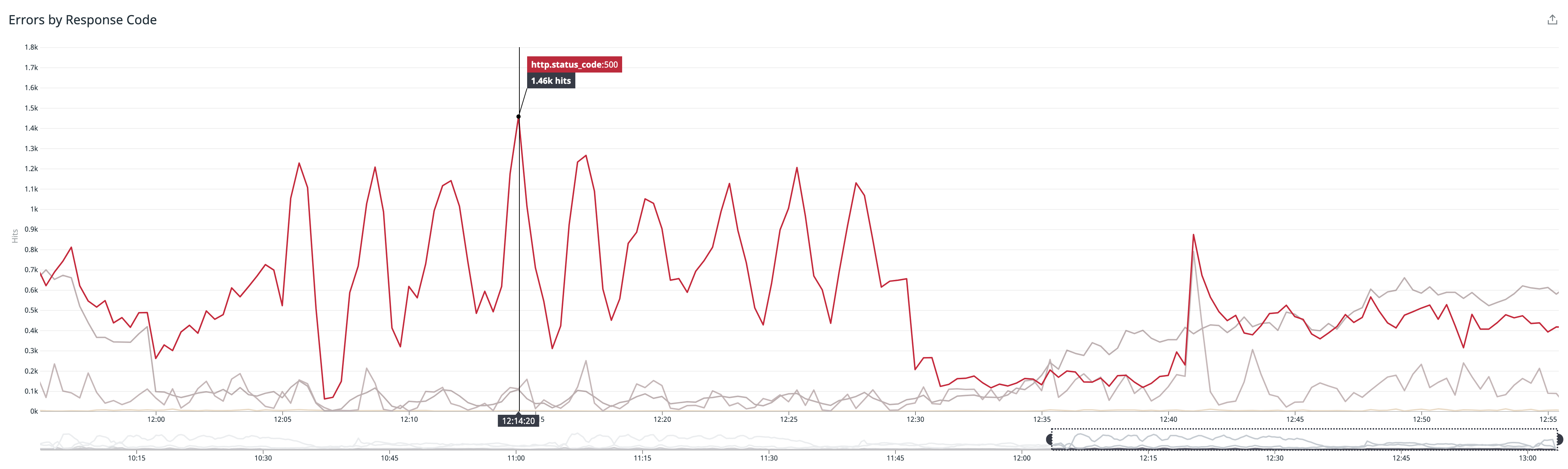 Azure Container Apps errors