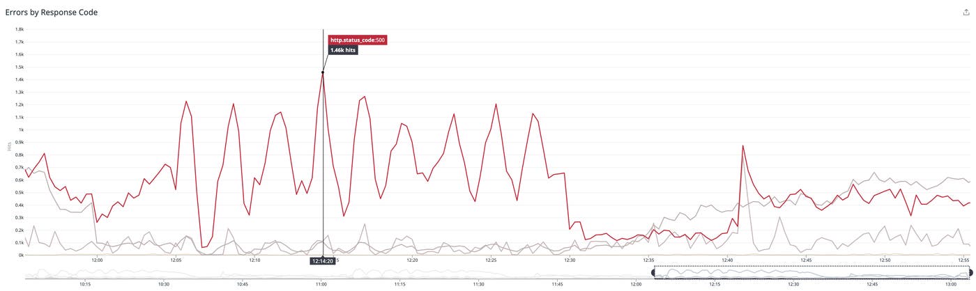 Azure Container Apps errors Azure Container Apps errors