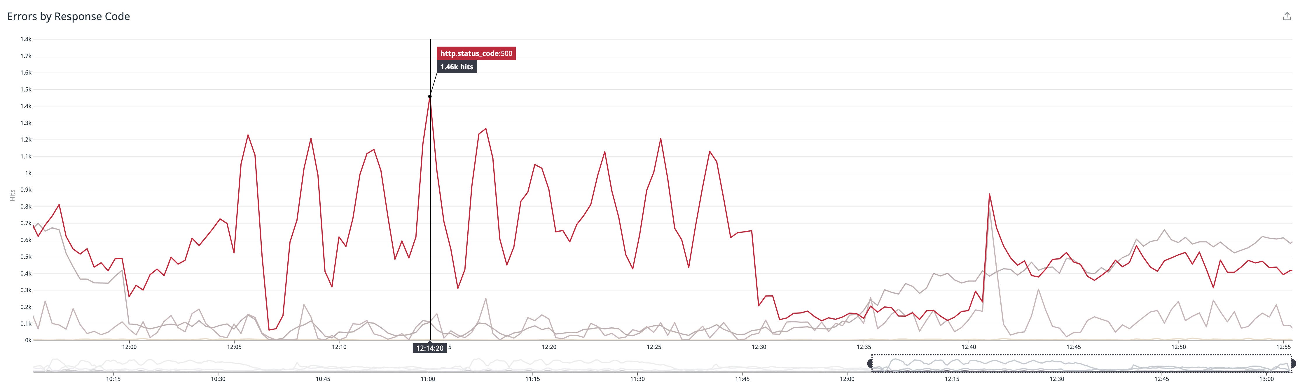 Azure Container Apps errors Azure Container Apps errors