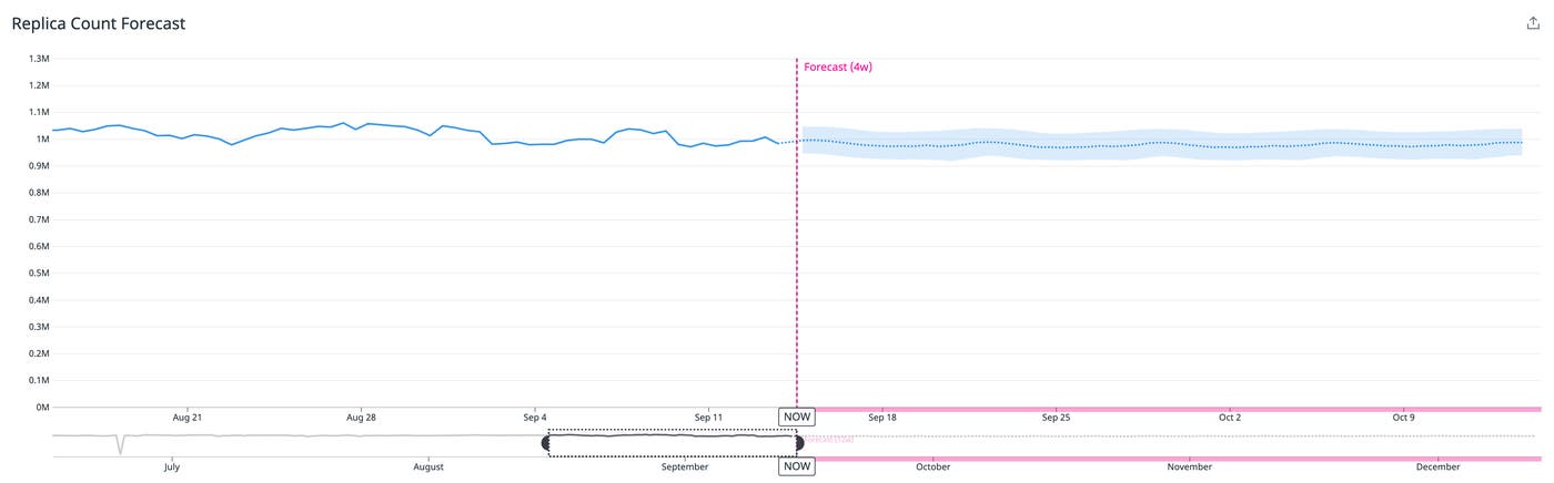 Azure Container Apps replica Azure Container Apps replica