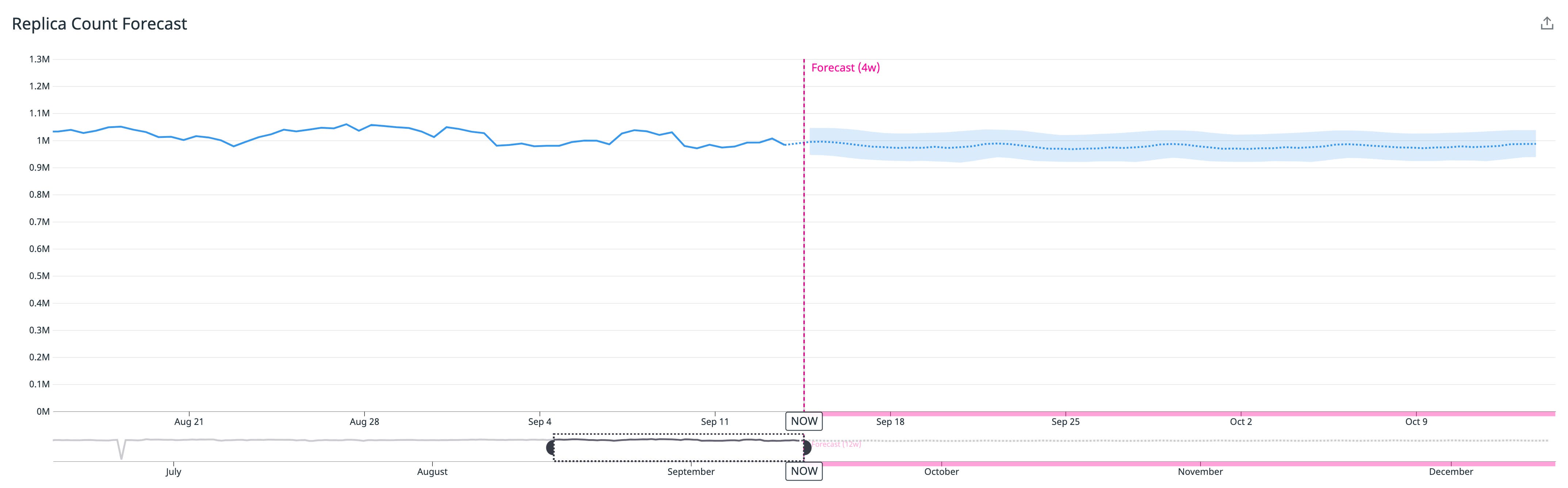 Azure Container Apps replica Azure Container Apps replica