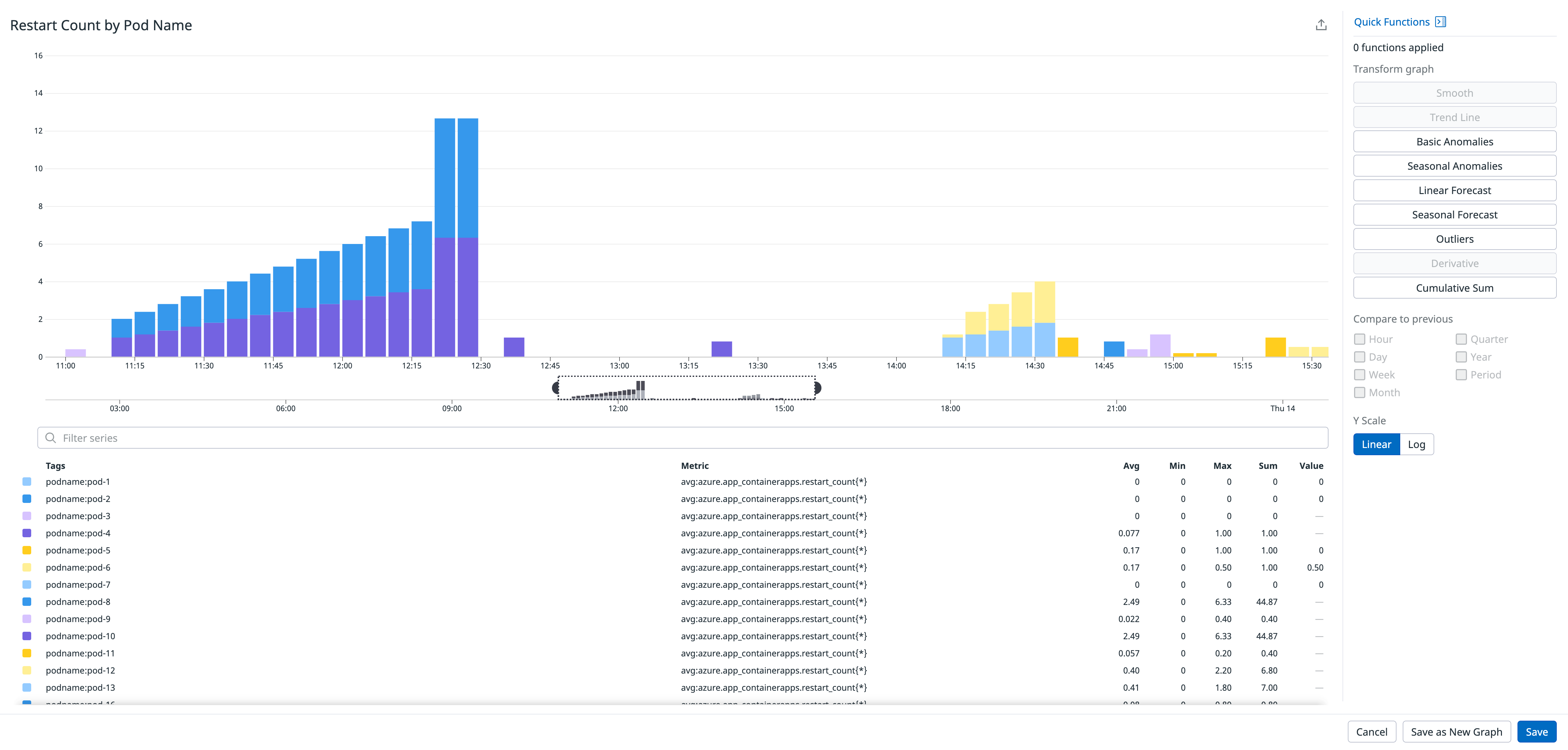 Azure Container Apps restart count