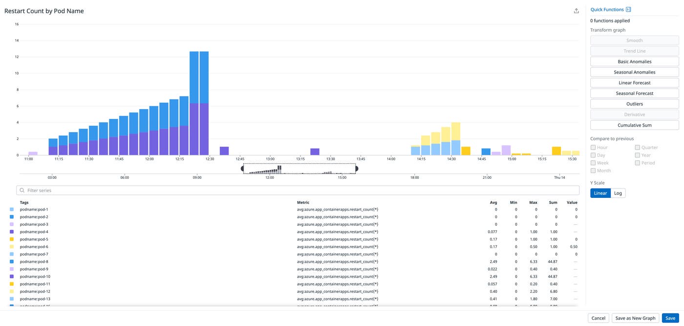 Azure Container Apps restart count Azure Container Apps restart count