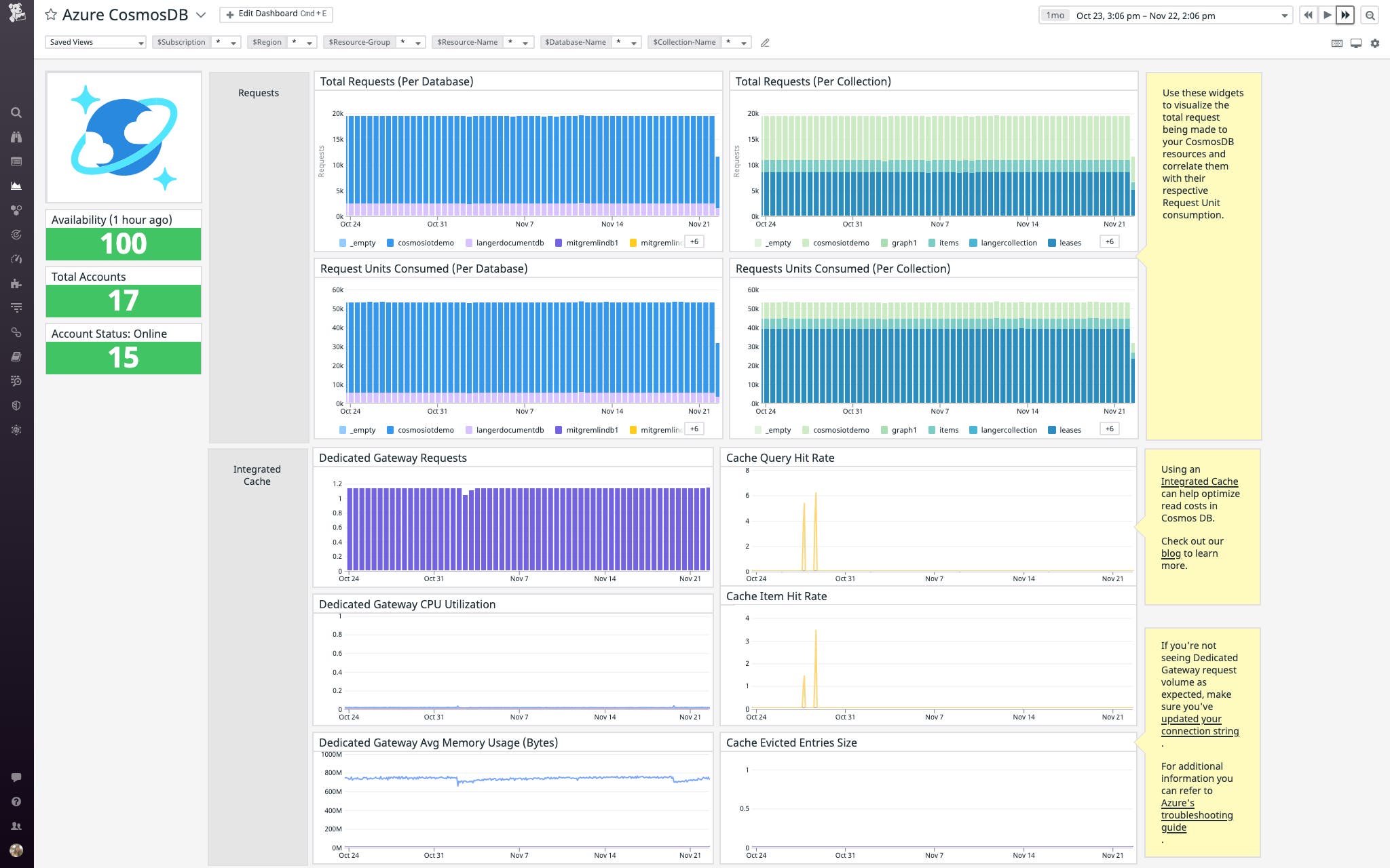 The out-of-the-box dashboard for Azure Cosmos DB includes integrated cache metrics, and you can clone and customize it as shown here. The out-of-the-box dashboard for Azure Cosmos DB includes integrated cache metrics, and you can clone and customize it as shown here.