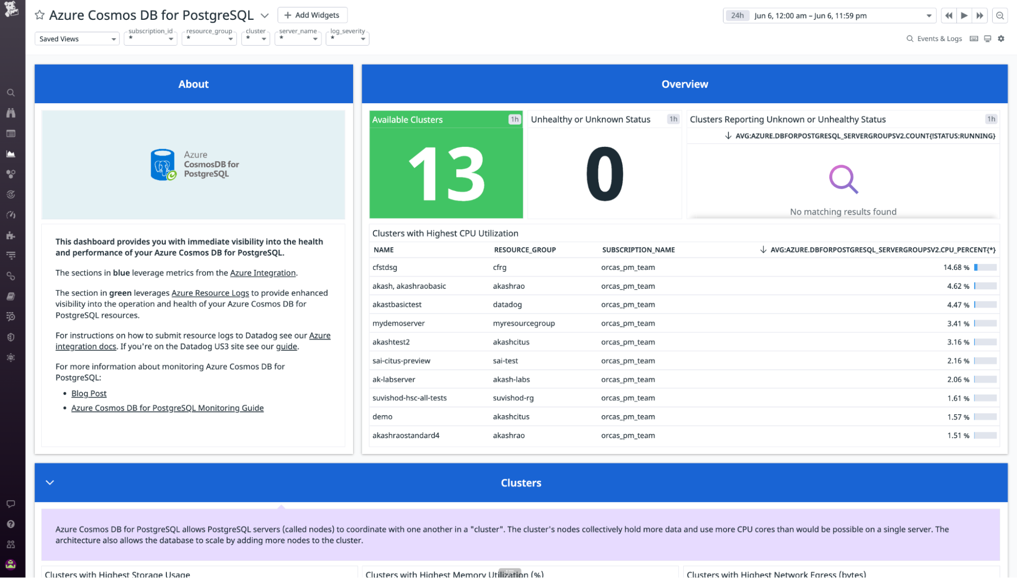 Datadog's Azure Cosmos DB for PostgreSQL dashboard provides an overview of key metrics from your clusters.