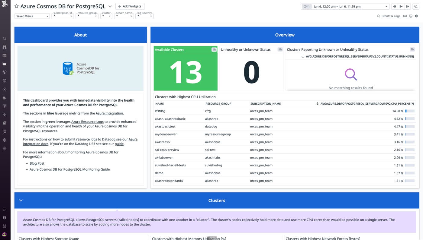Datadog's Azure Cosmos DB for PostgreSQL dashboard provides an overview of key metrics from your clusters. Datadog's Azure Cosmos DB for PostgreSQL dashboard provides an overview of key metrics from your clusters.
