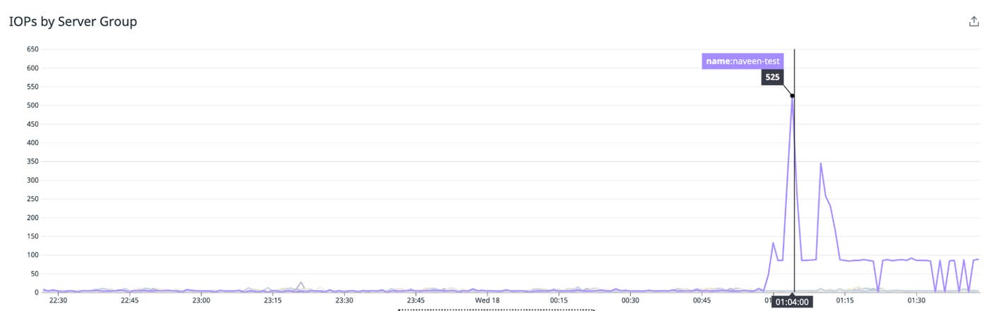 Monitor the IOPS of each cluster in your Azure Cosmos DB for PostgreSQL environment to see if you need to scale any groups. Monitor the IOPS of each cluster in your Azure Cosmos DB for PostgreSQL environment to see if you need to scale any groups.