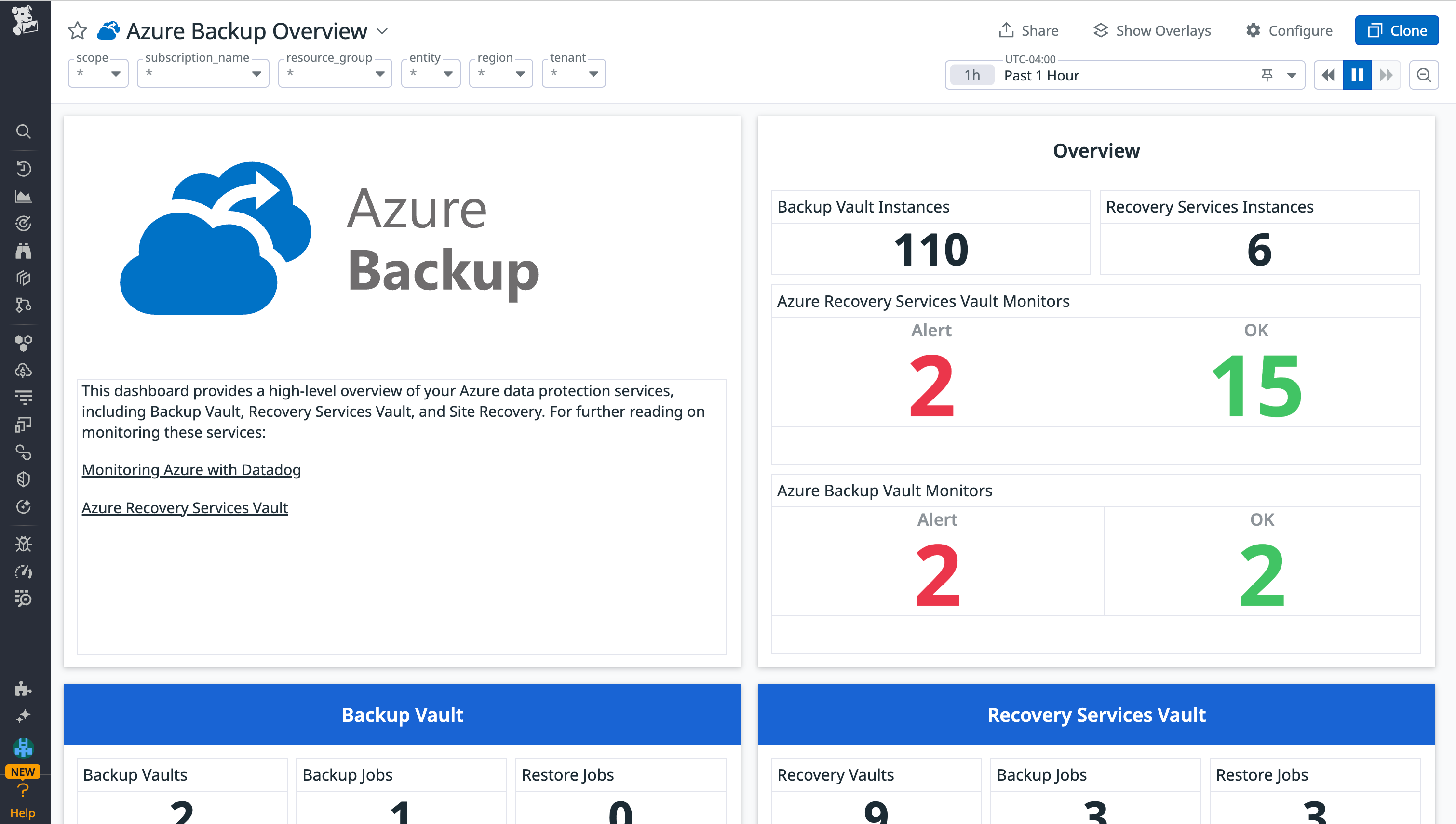 Monitor all three Azure data recovery services using Datadog's preconfigured dashboard.