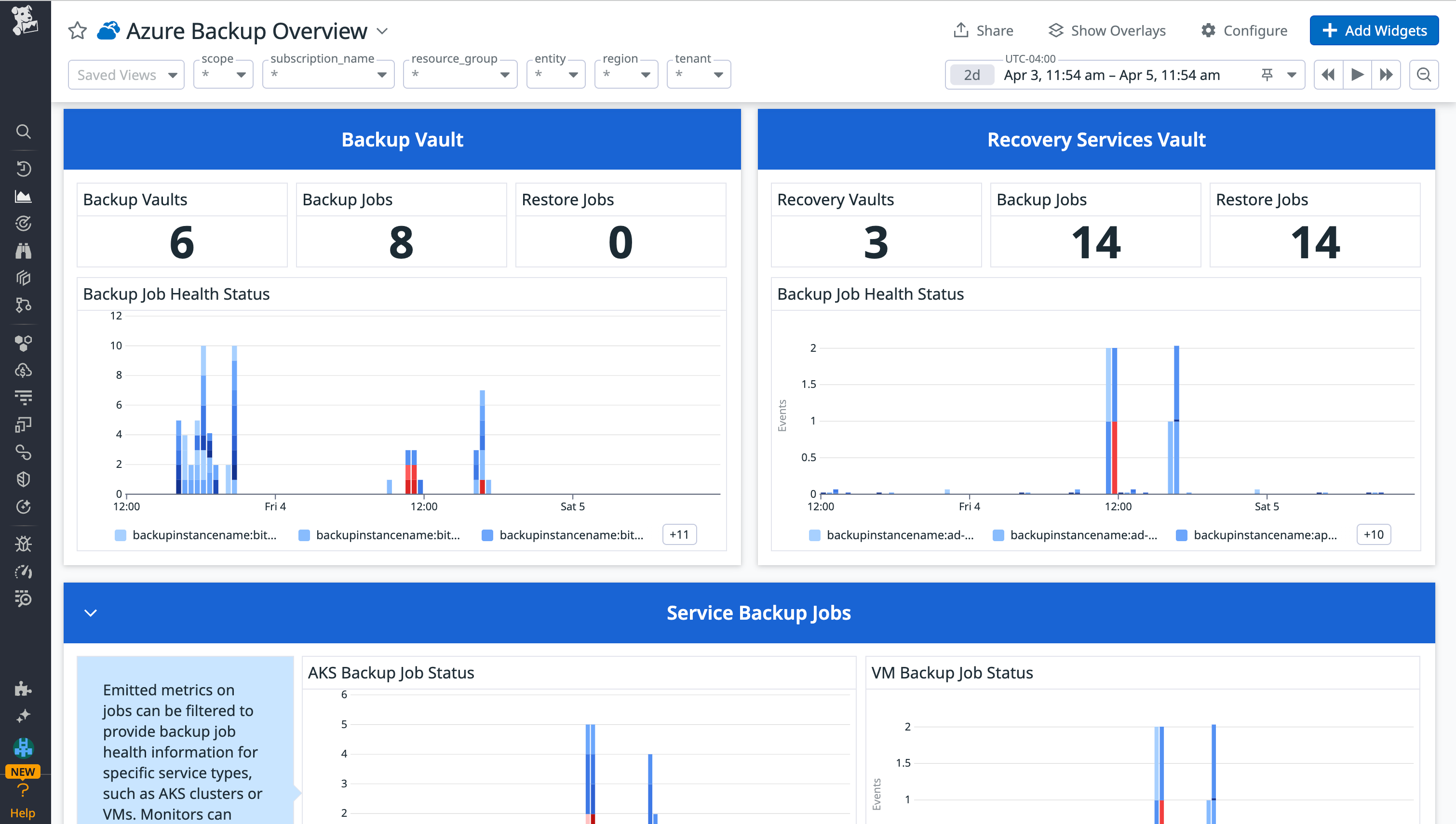 Track the health status of your backup jobs.