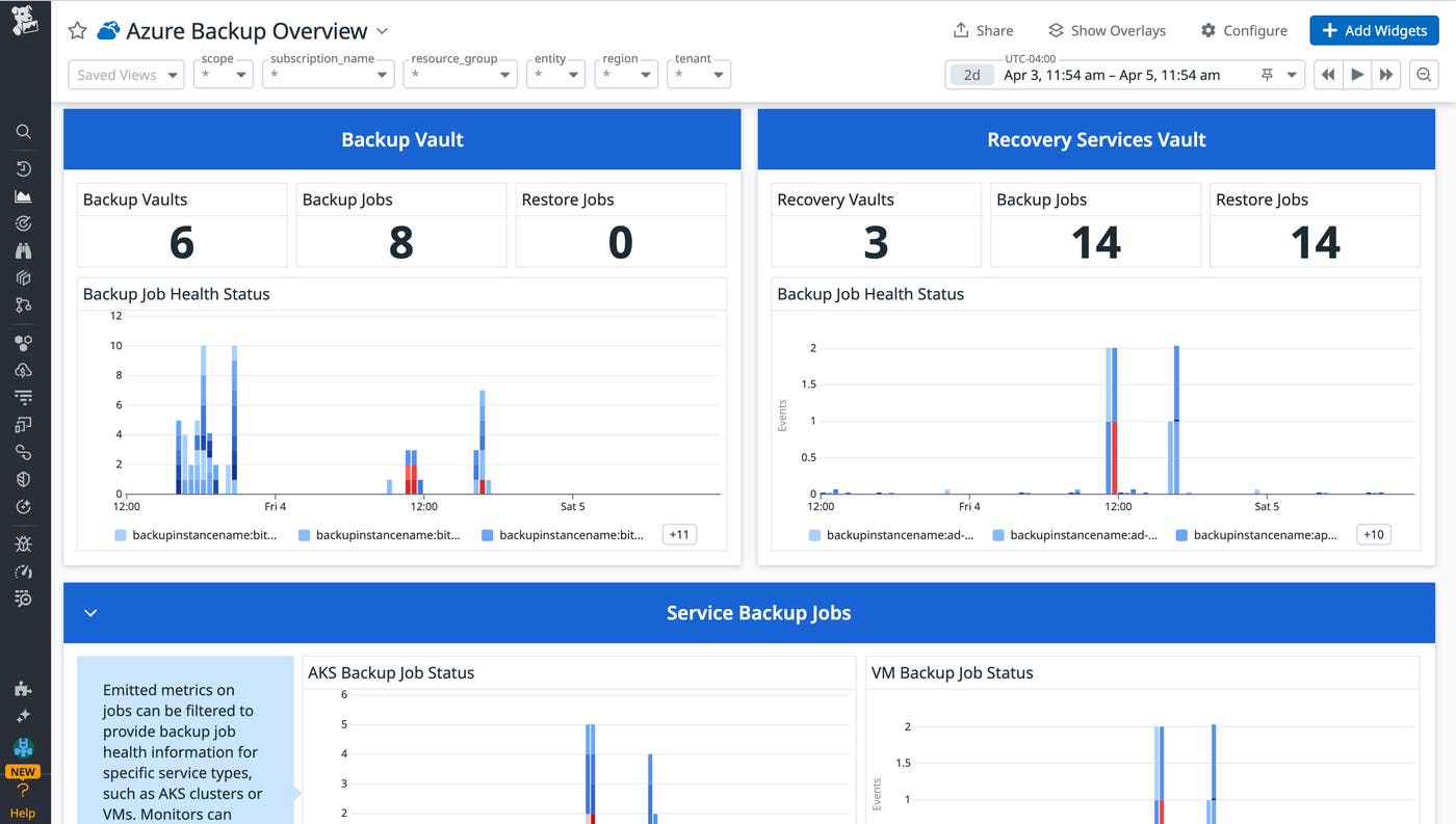 Track the health status of your backup jobs. Track the health status of your backup jobs.