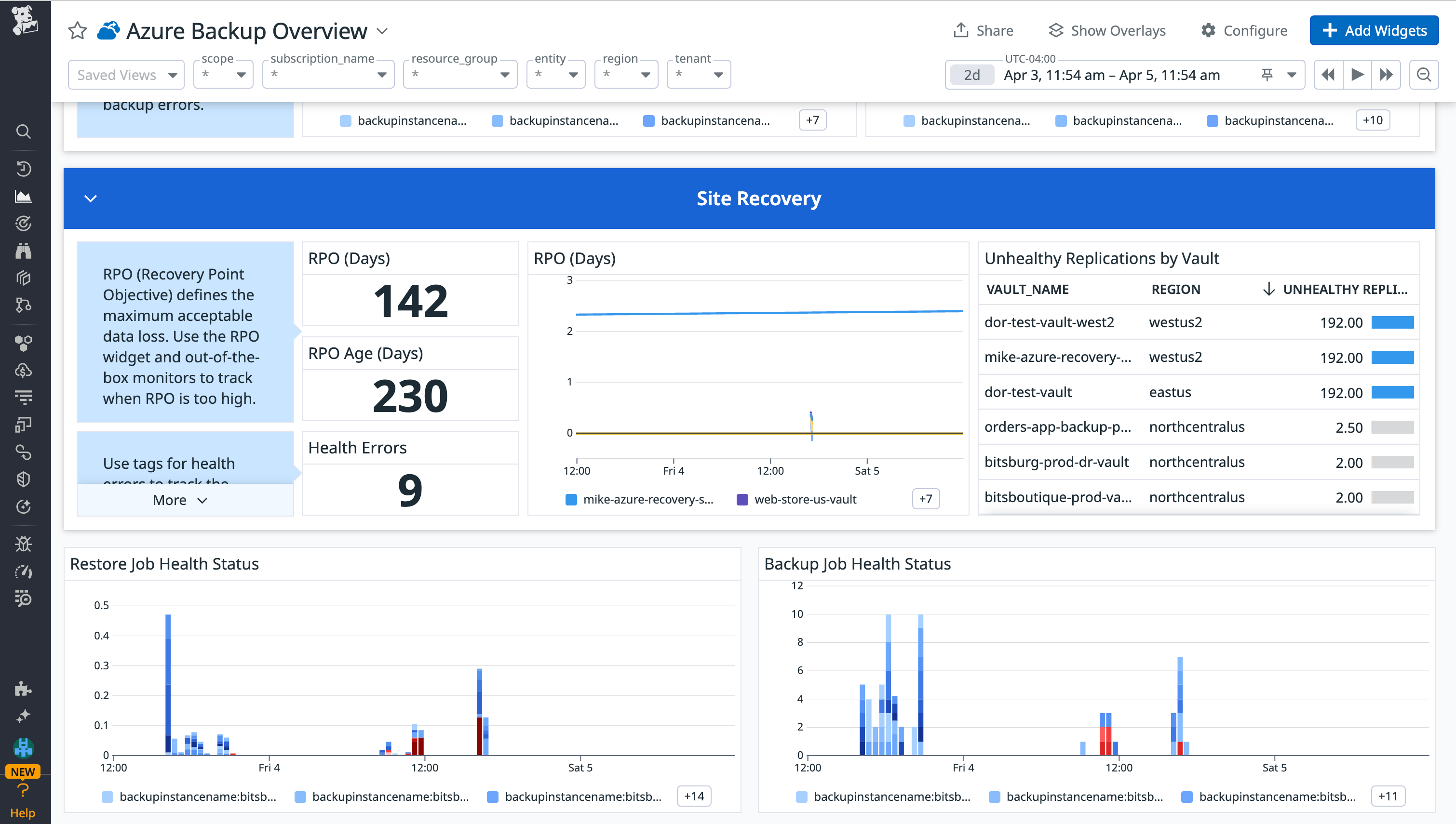 Ensure that your organization's RPO falls within your SLOs.