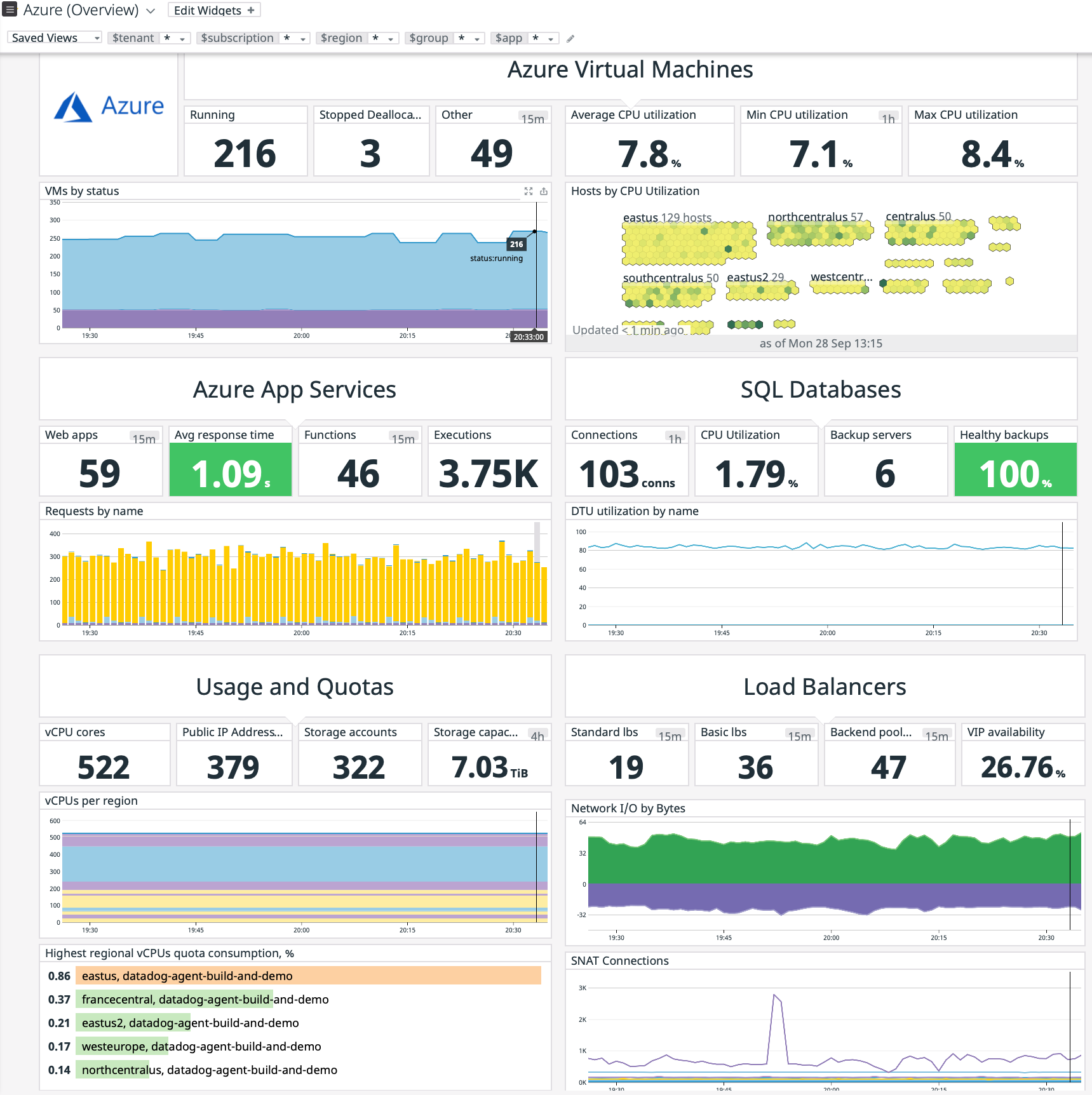 Get immediate insights into your Azure environment from the moment you start using Datadog.
