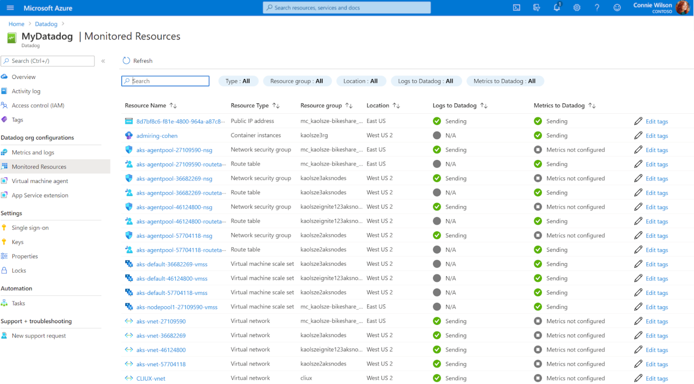 See which resources are sending metrics and logs to Datadog.