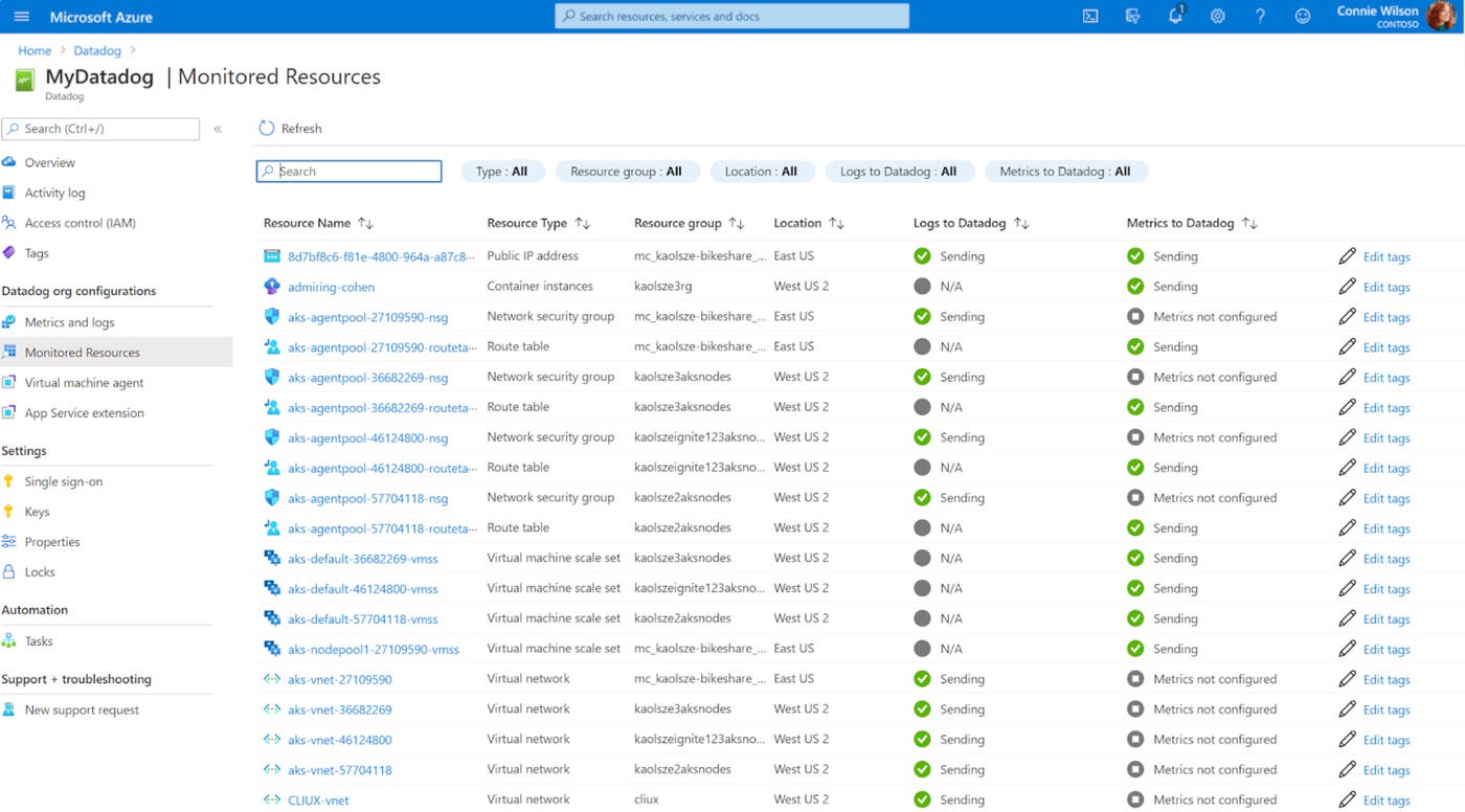 See which resources are sending metrics and logs to Datadog. See which resources are sending metrics and logs to Datadog.