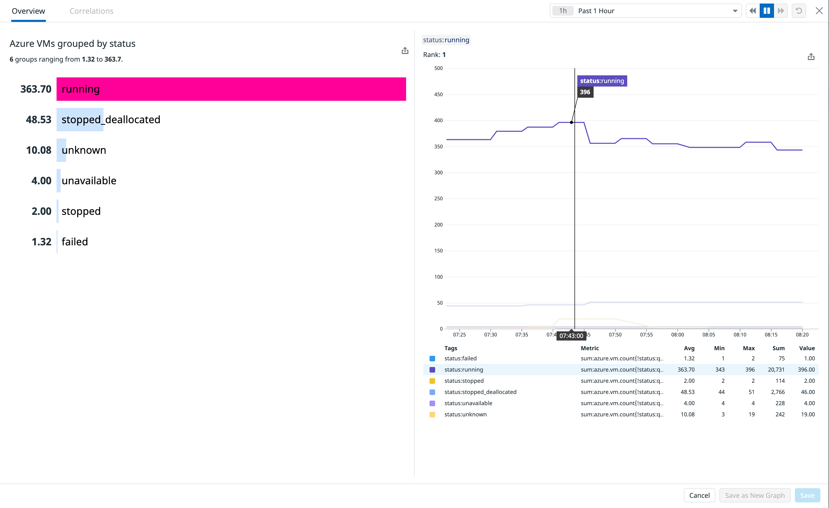 View the status of all of your Azure virtual machines