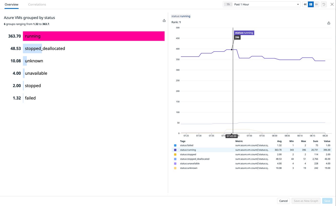 View the status of all of your Azure virtual machines View the status of all of your Azure virtual machines