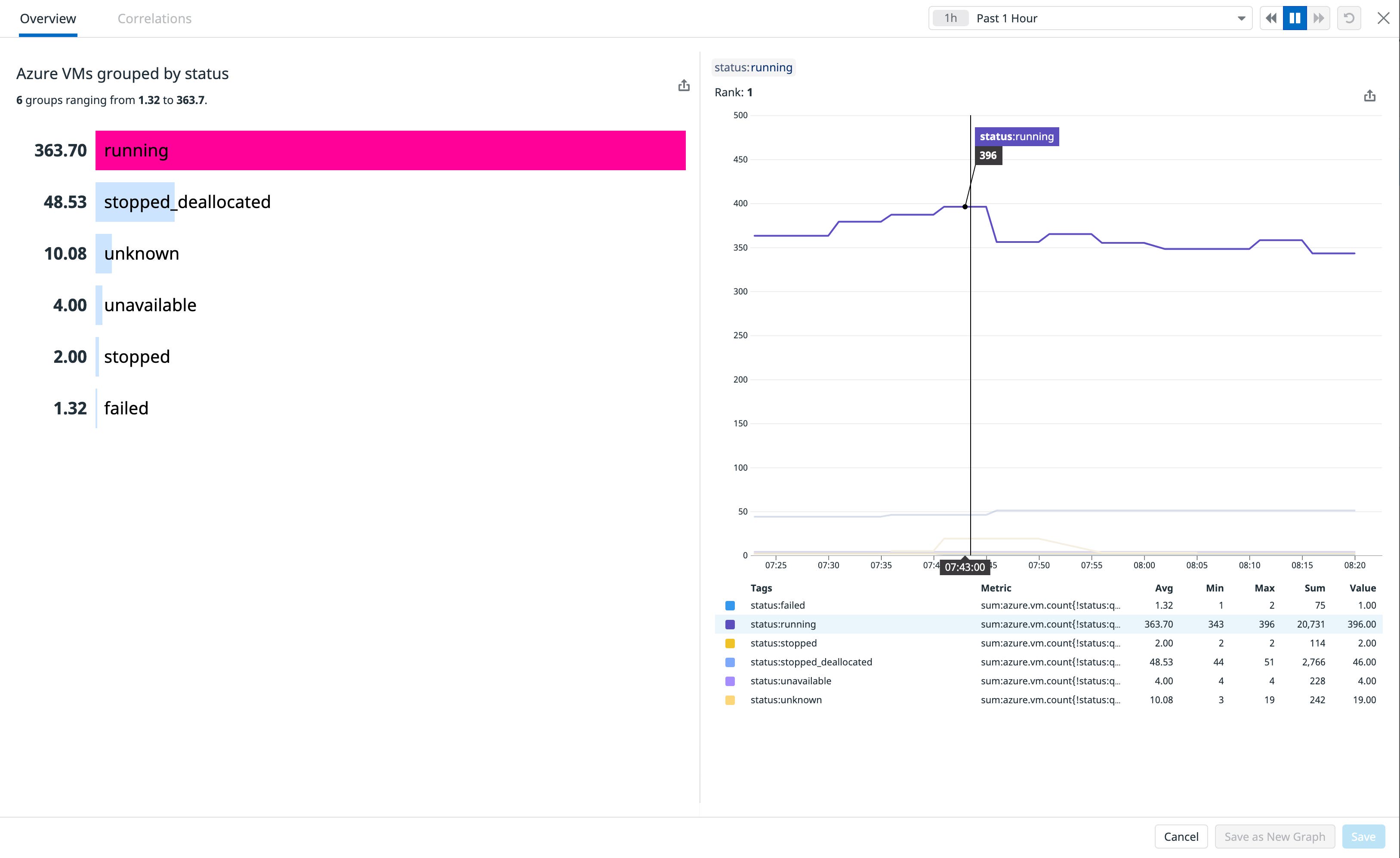 View the status of all of your Azure virtual machines View the status of all of your Azure virtual machines