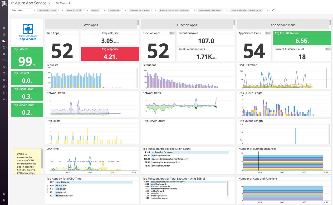 Datadog' の Azure App Service 拡張ダッシュボード Datadog' の Azure App Service 拡張ダッシュボード