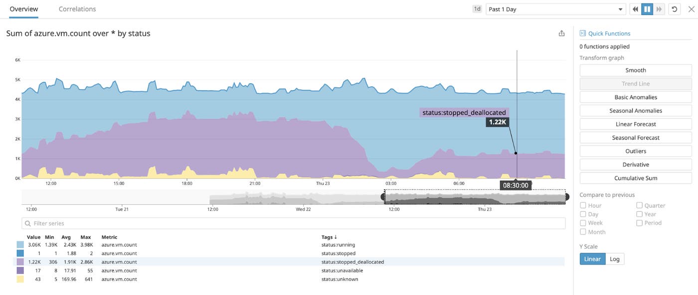 Datadog で Azure リソースの *.count メトリクスを生成 Datadog で Azure リソースの *.count メトリクスを生成