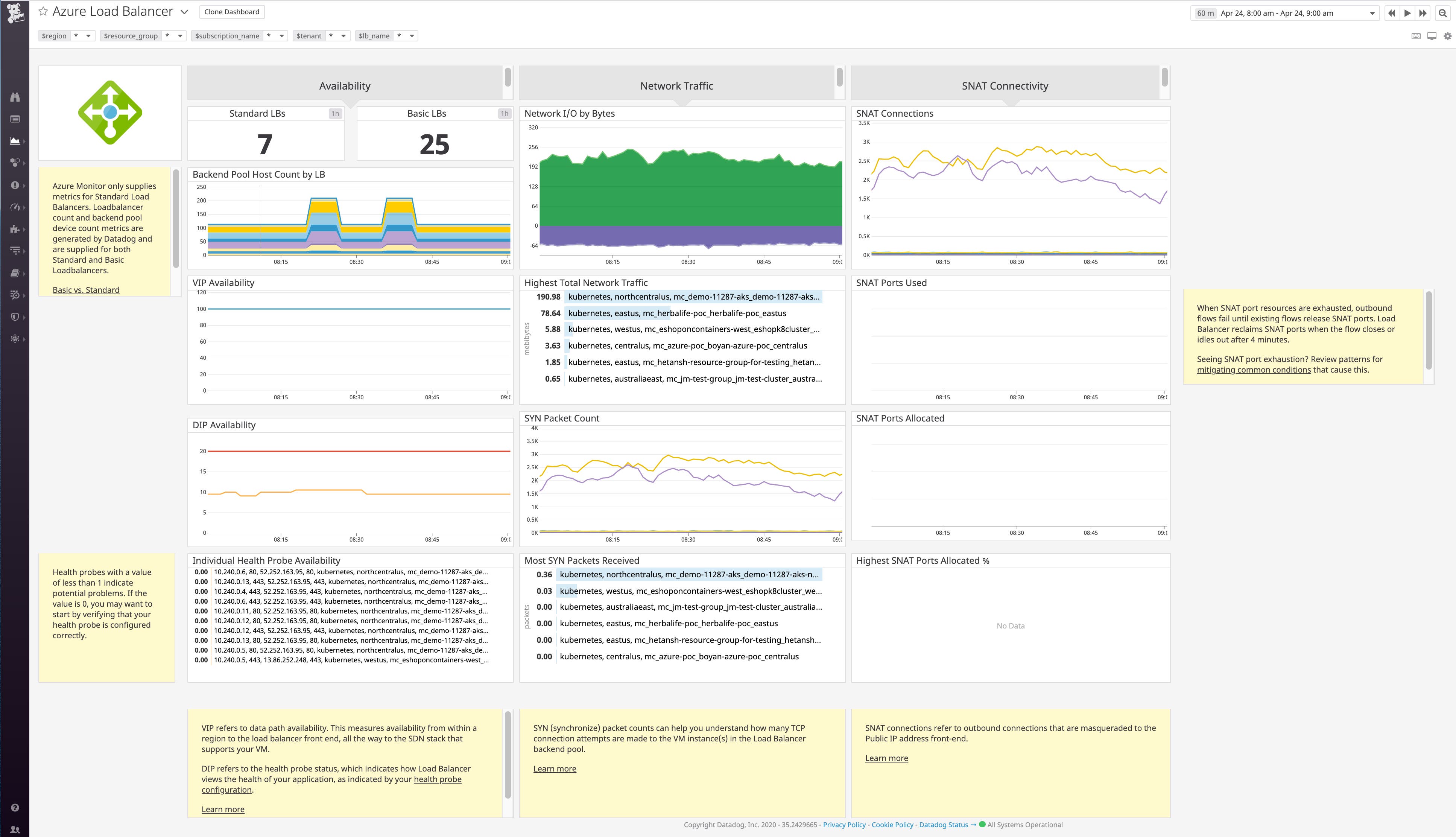 Datadog の Azure Load Balancer 拡張ダッシュボード Datadog の Azure Load Balancer 拡張ダッシュボード